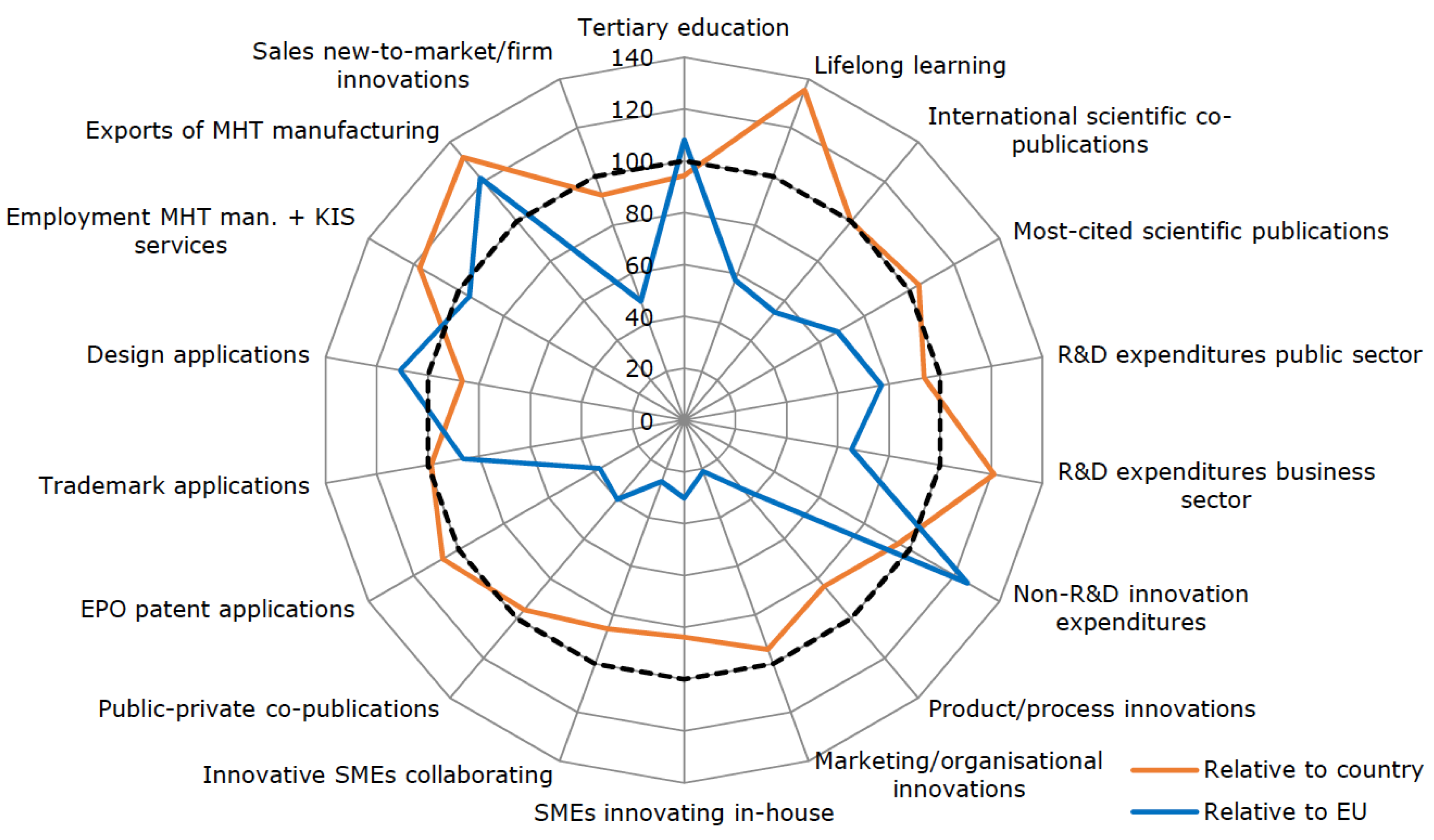 Sustainability 13 04239 g002