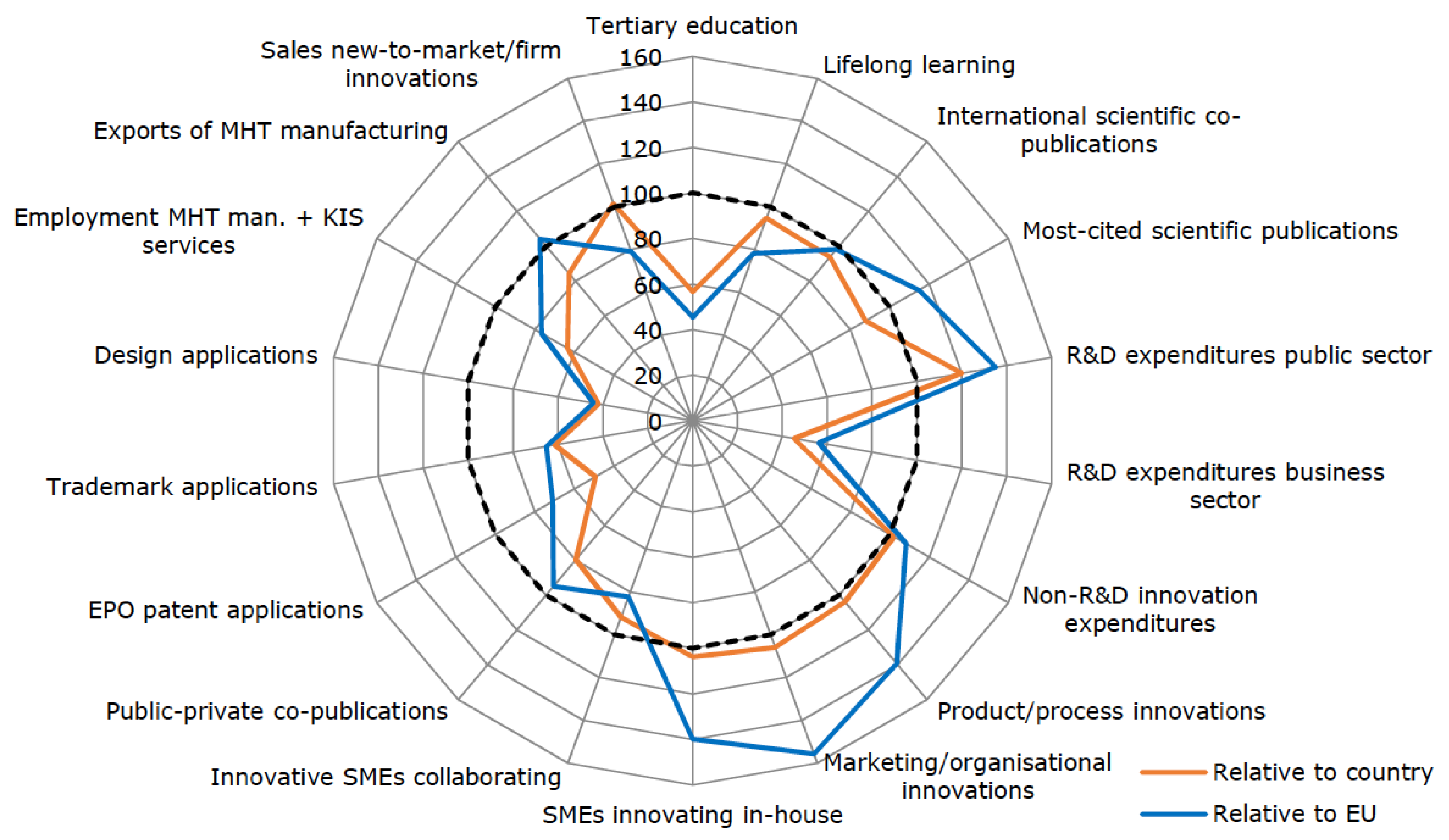 Sustainability 13 04239 g003