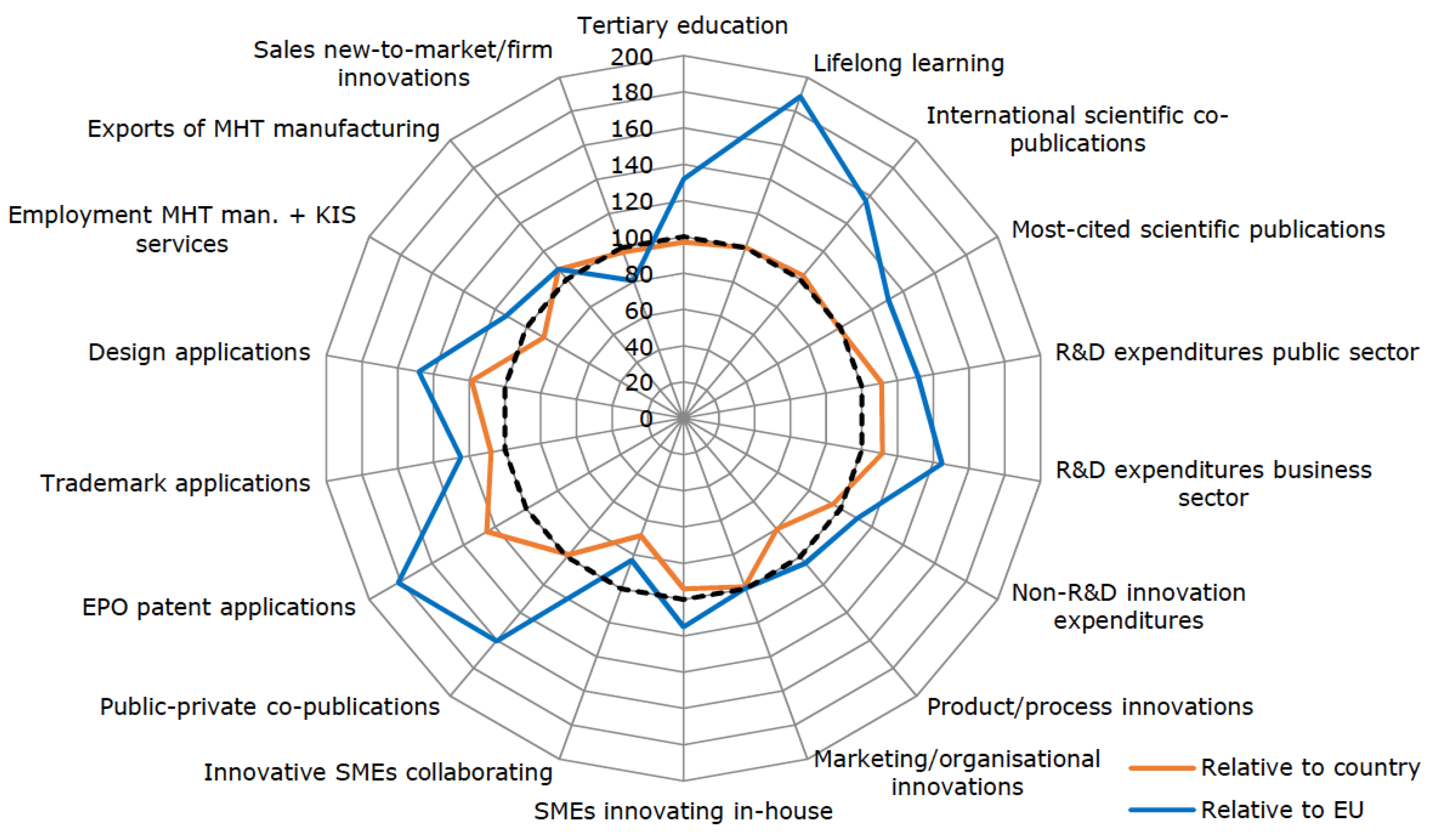 Sustainability 13 04239 g004