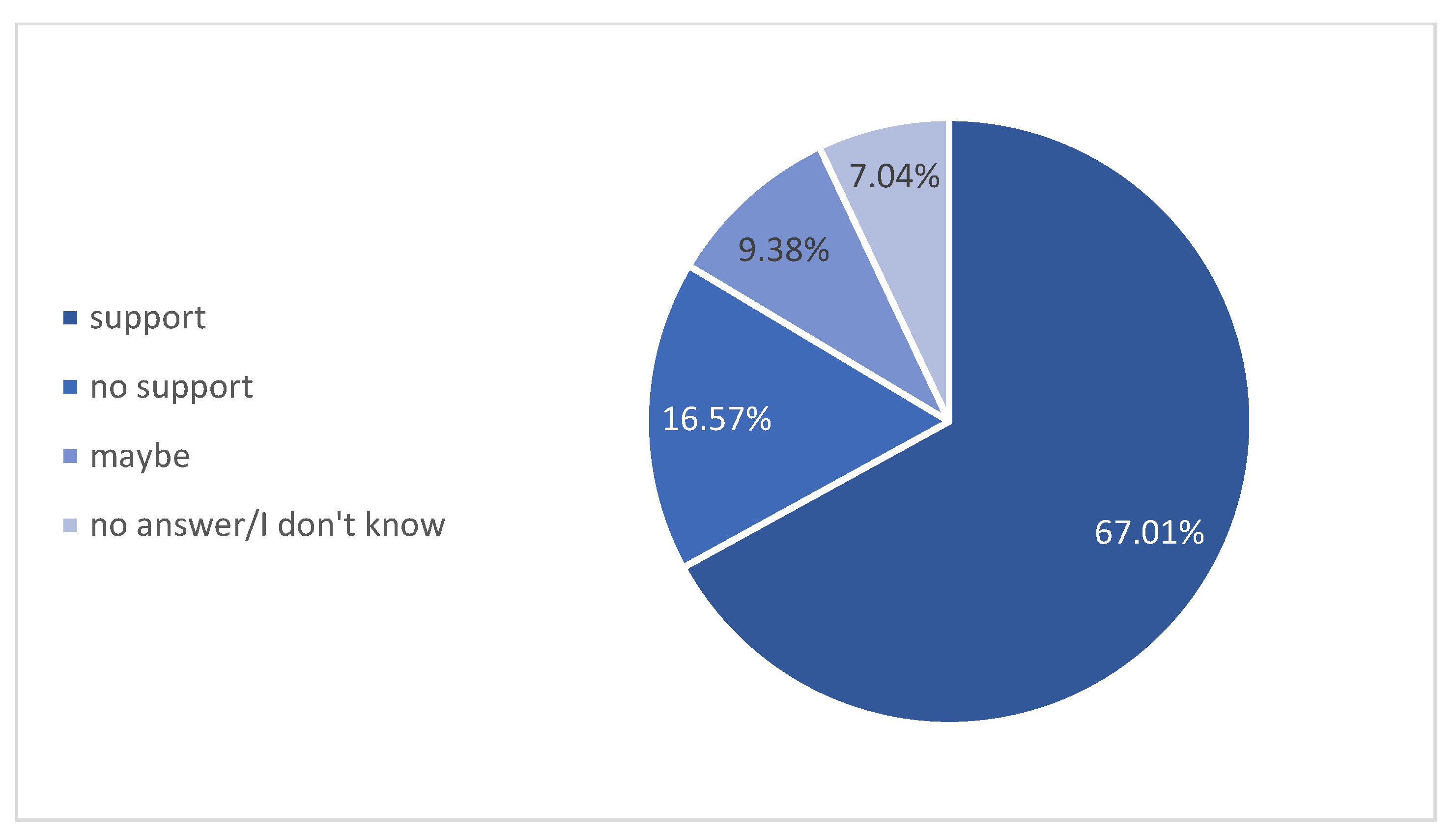 Sustainability 13 04239 g007