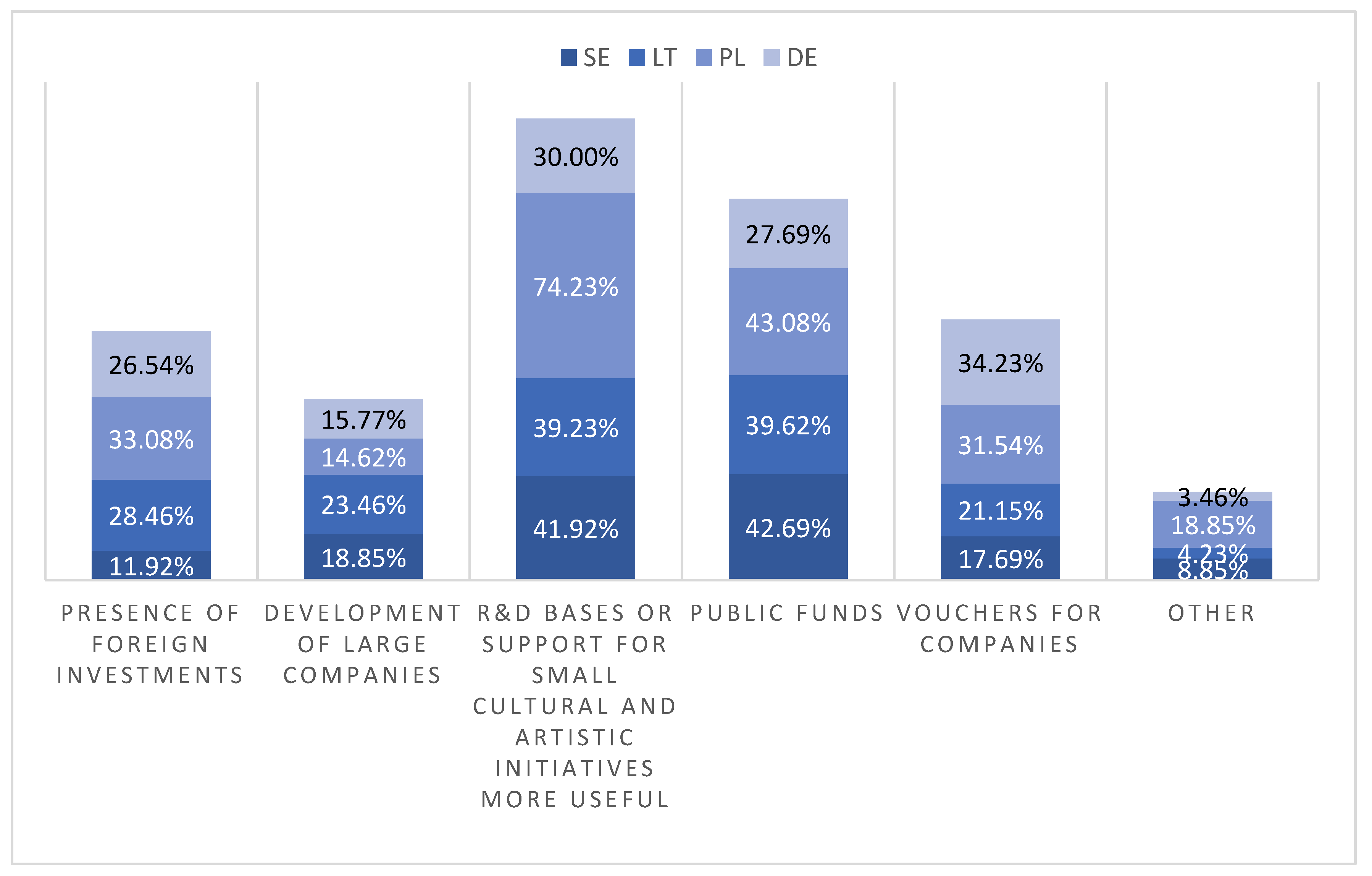 Sustainability 13 04239 g008
