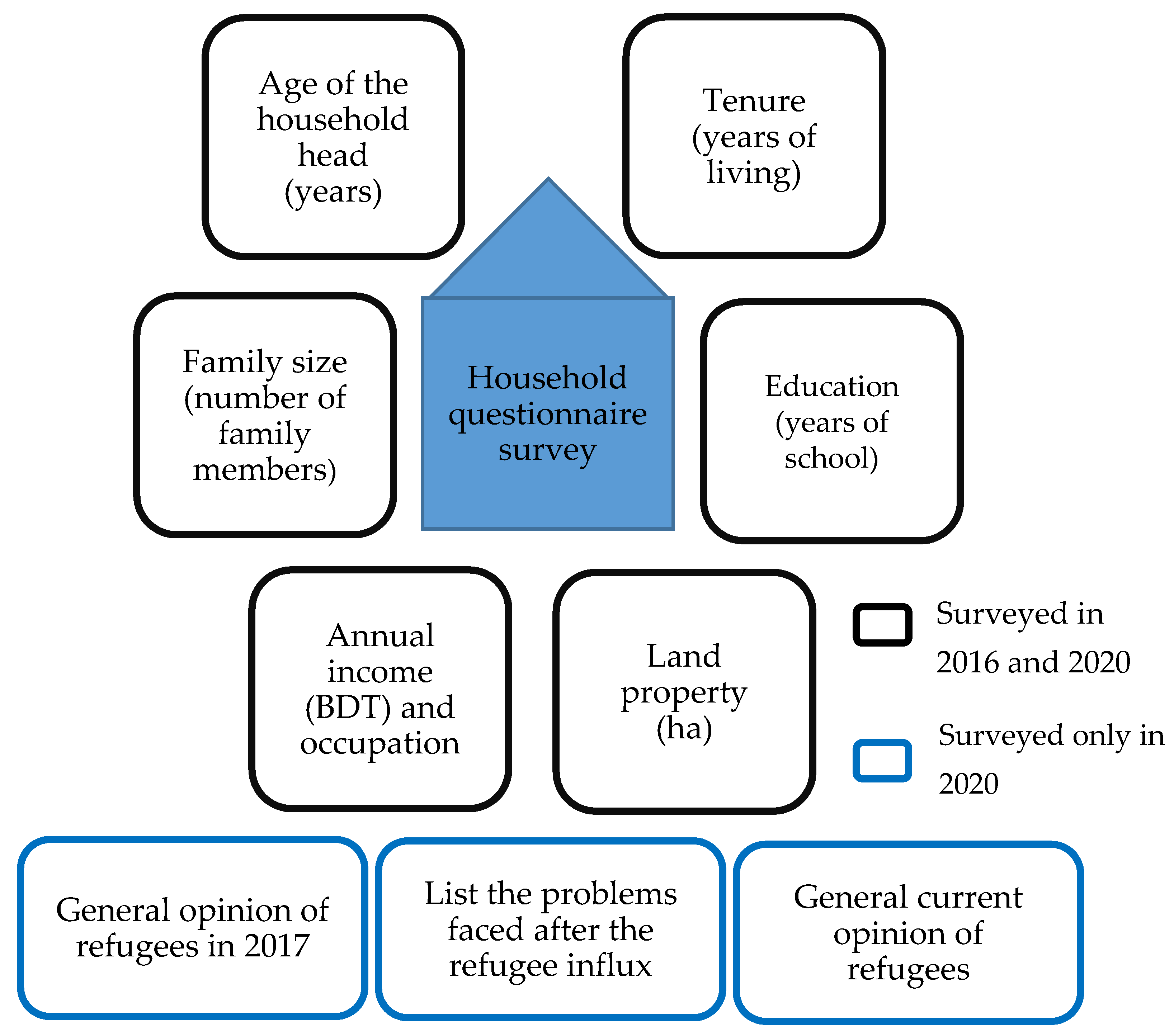 Sustainability 13 04240 g003 Sustainability 13 04240 g003