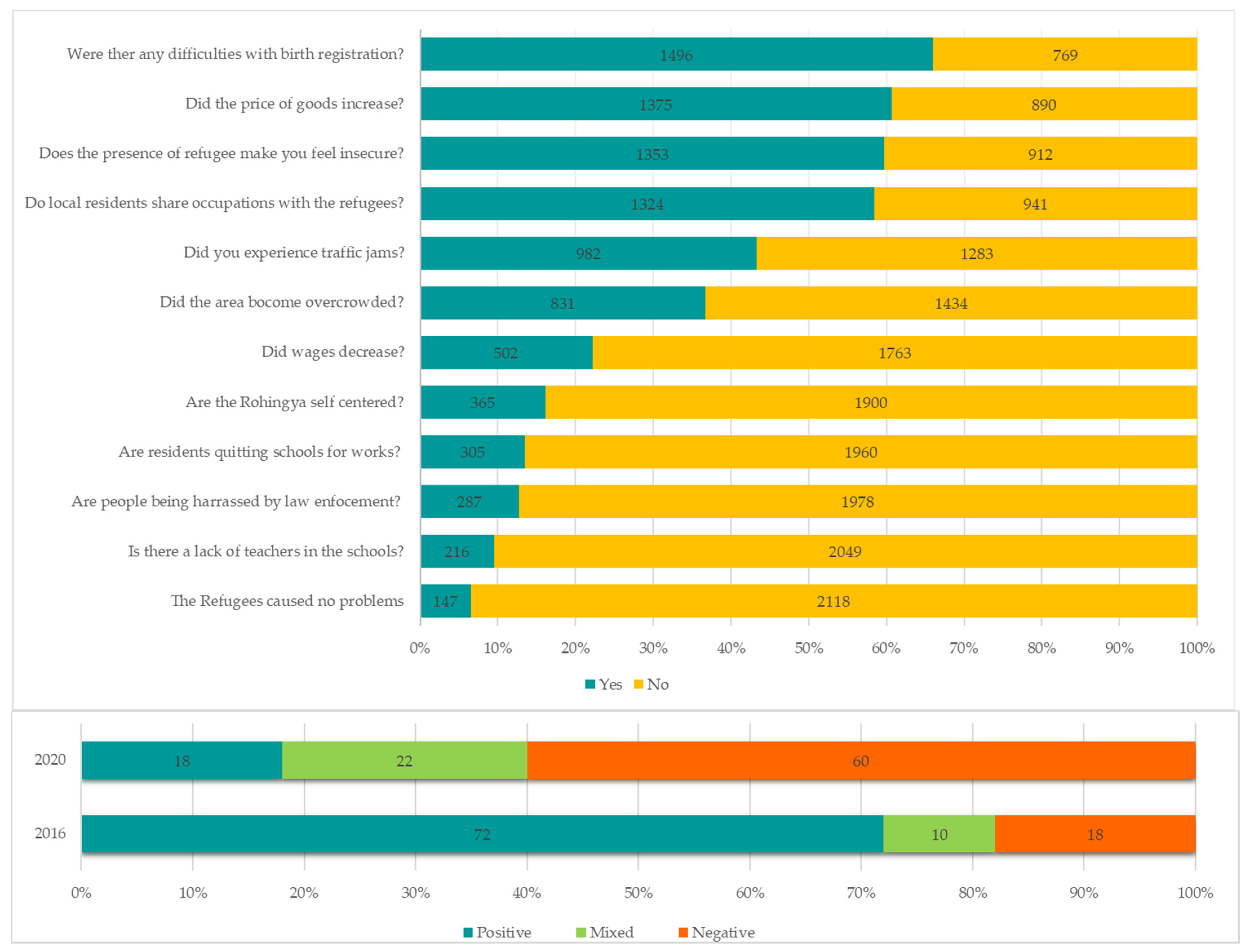 Sustainability 13 04240 g006 Sustainability 13 04240 g006