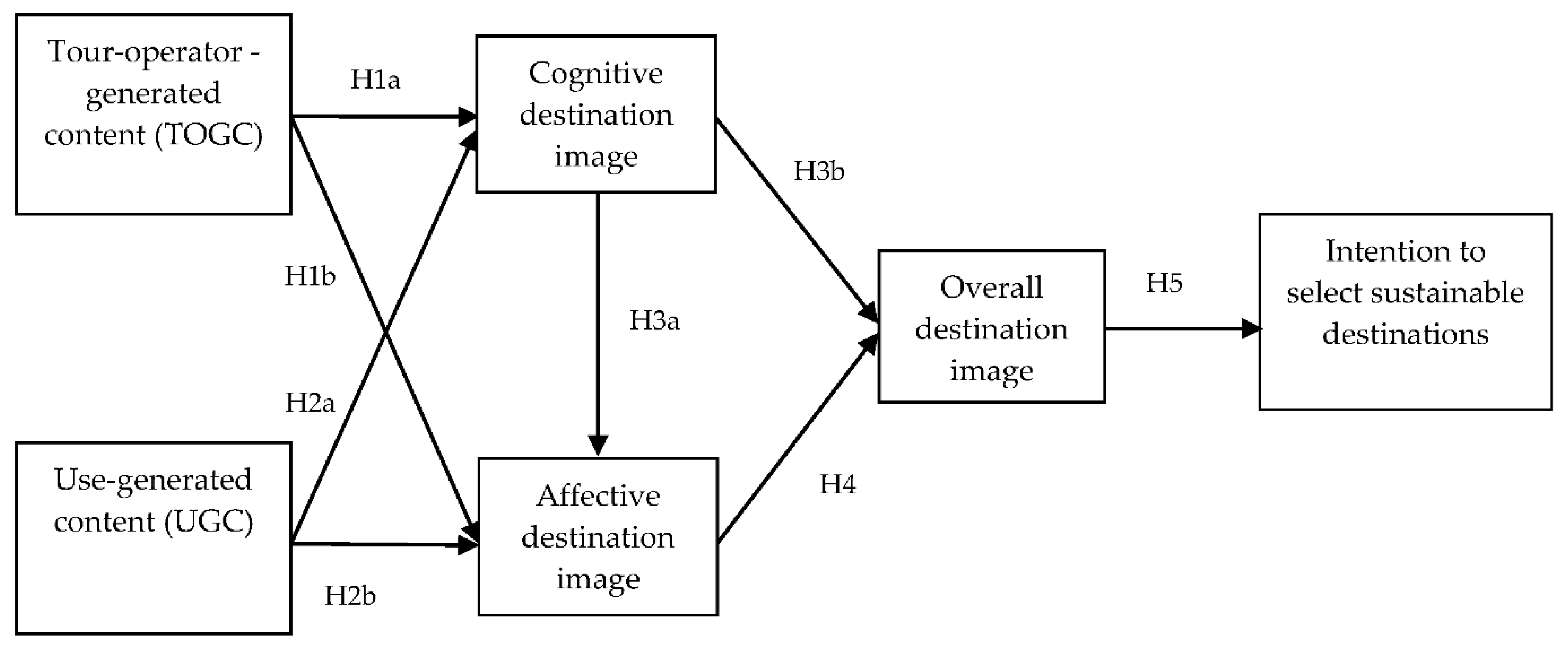 Sustainability 13 04241 g001