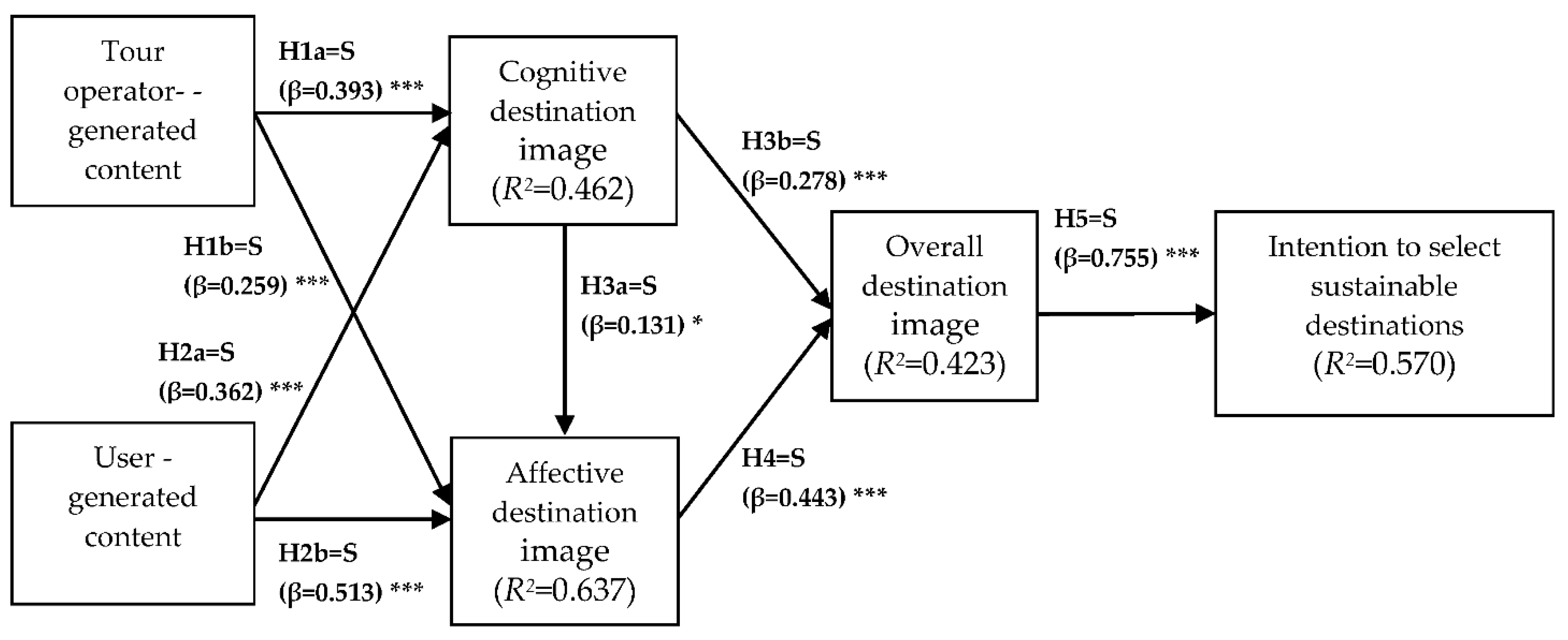Sustainability 13 04241 g002