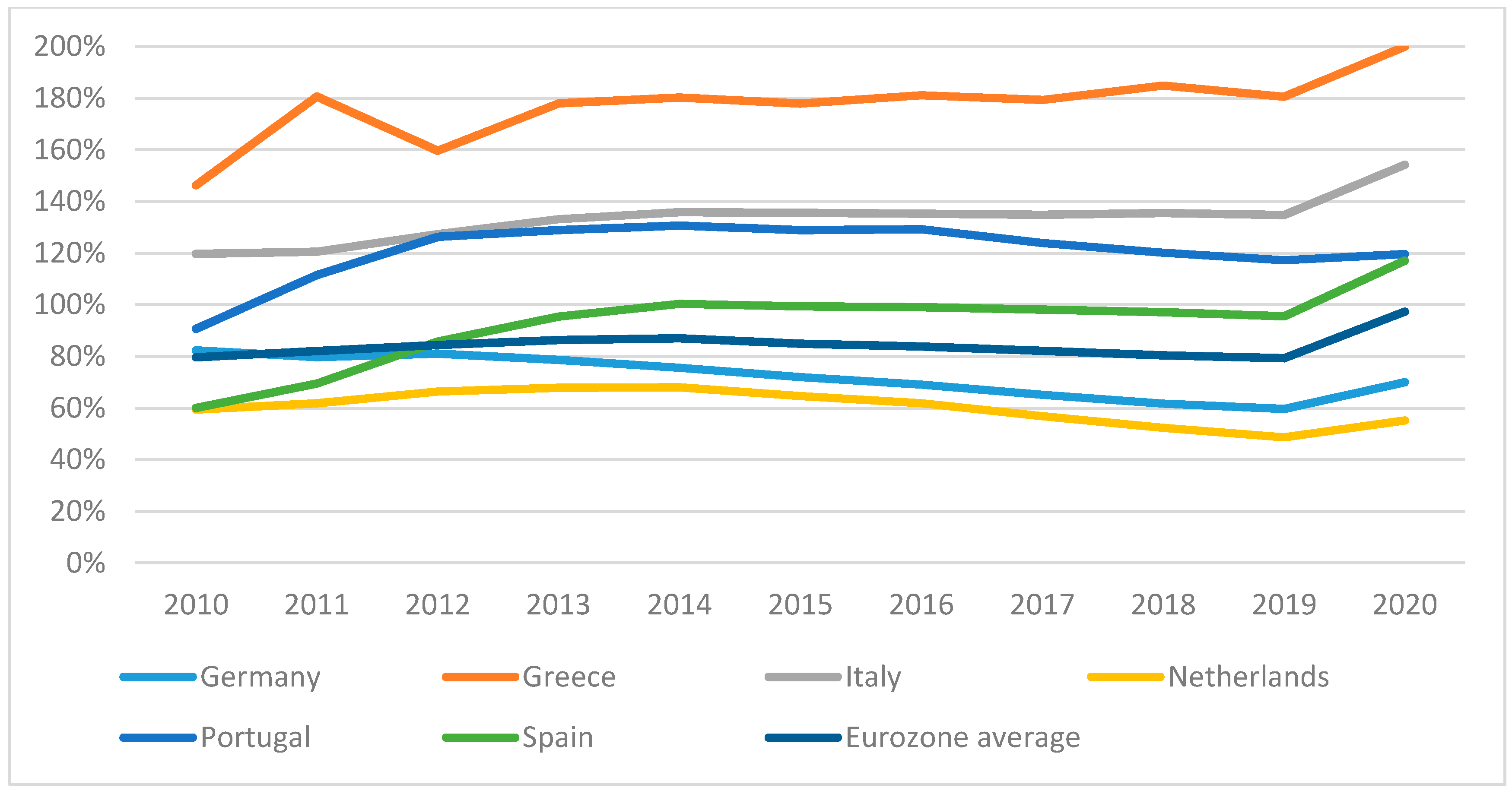Sustainability 13 04242 g009