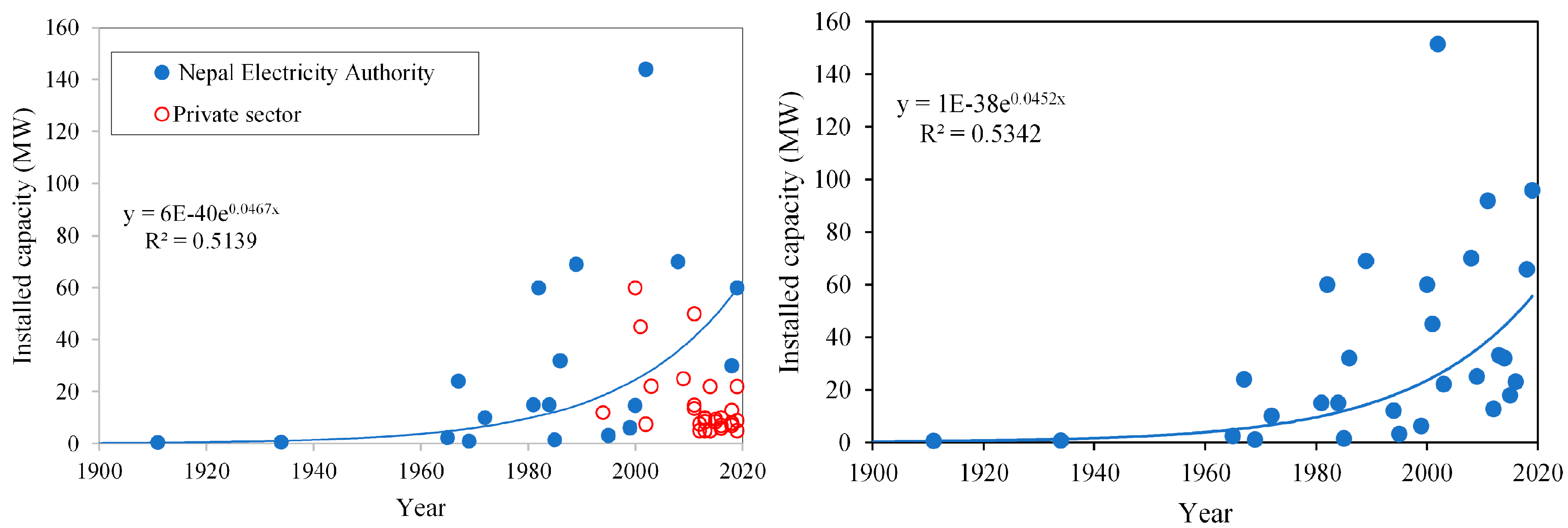 Sustainability 13 04243 g004 Sustainability 13 04243 g004