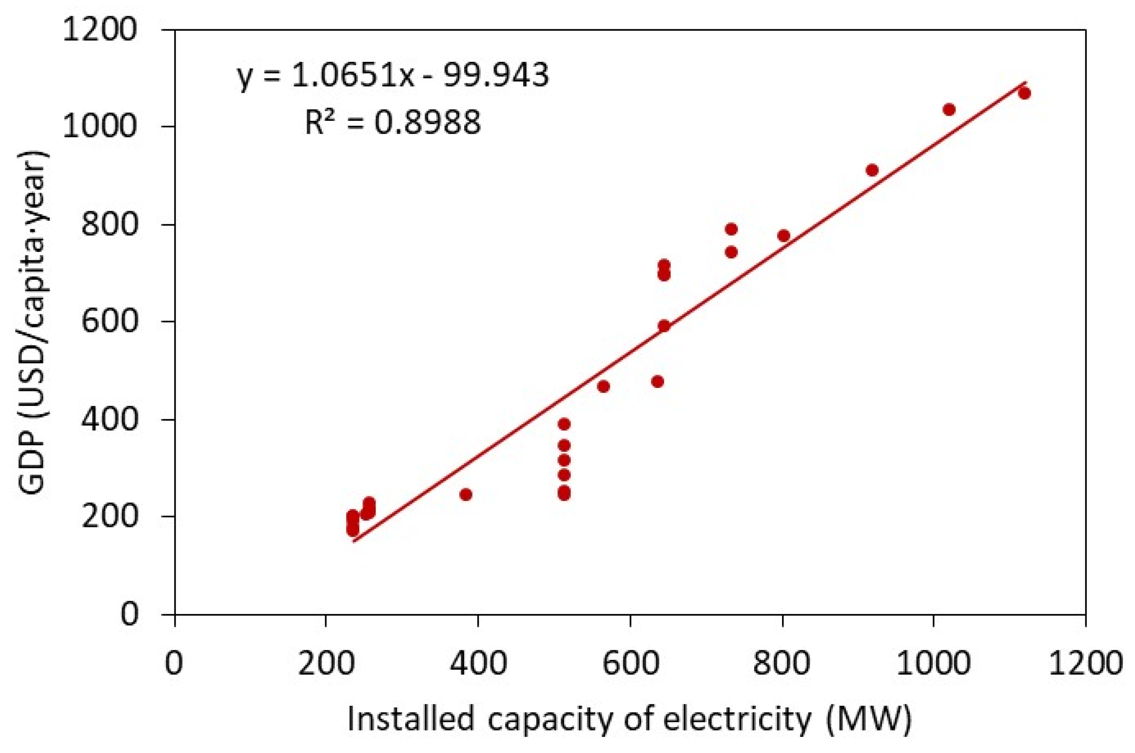 Sustainability 13 04243 g005 Sustainability 13 04243 g005