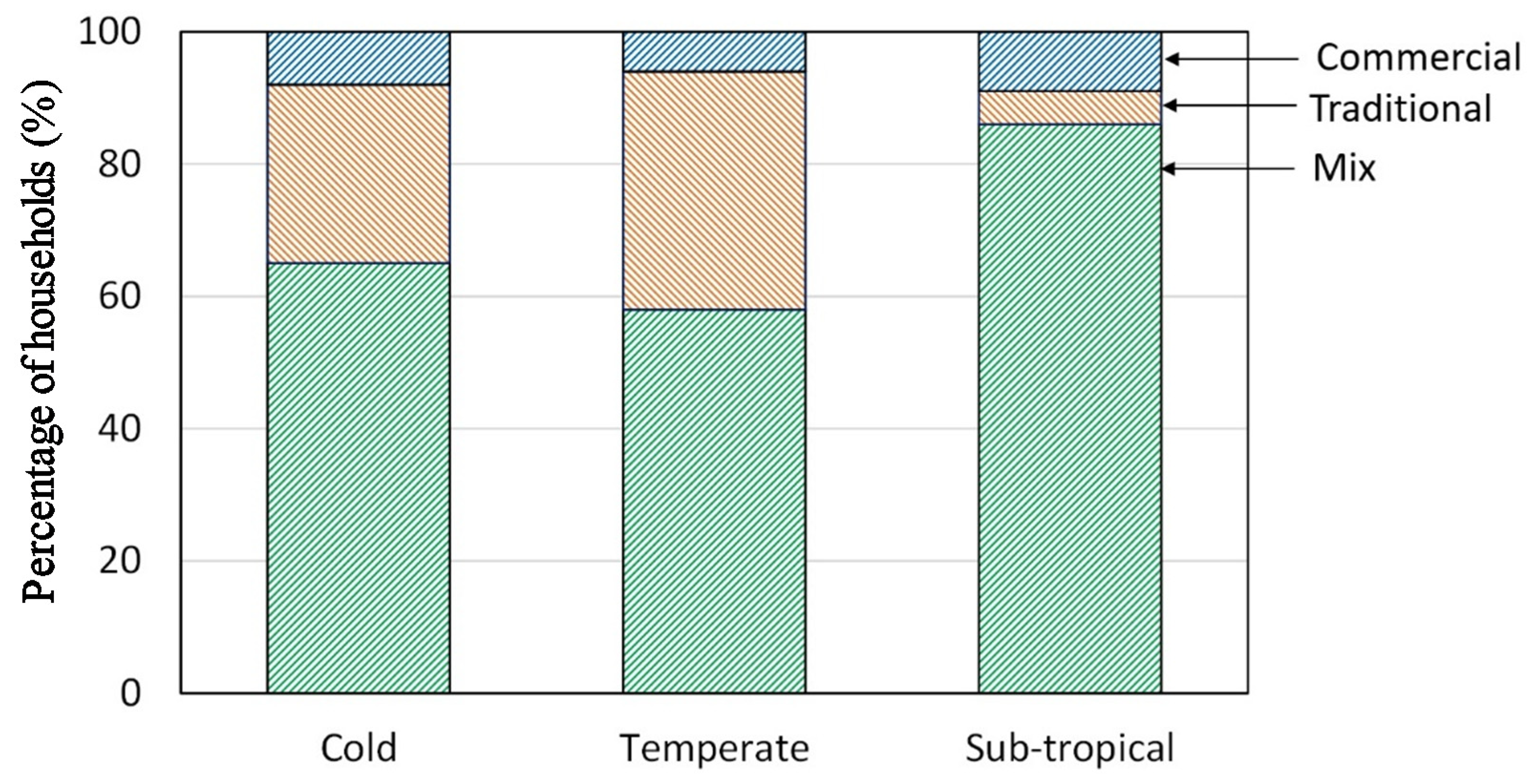 Sustainability 13 04243 g007 Sustainability 13 04243 g007