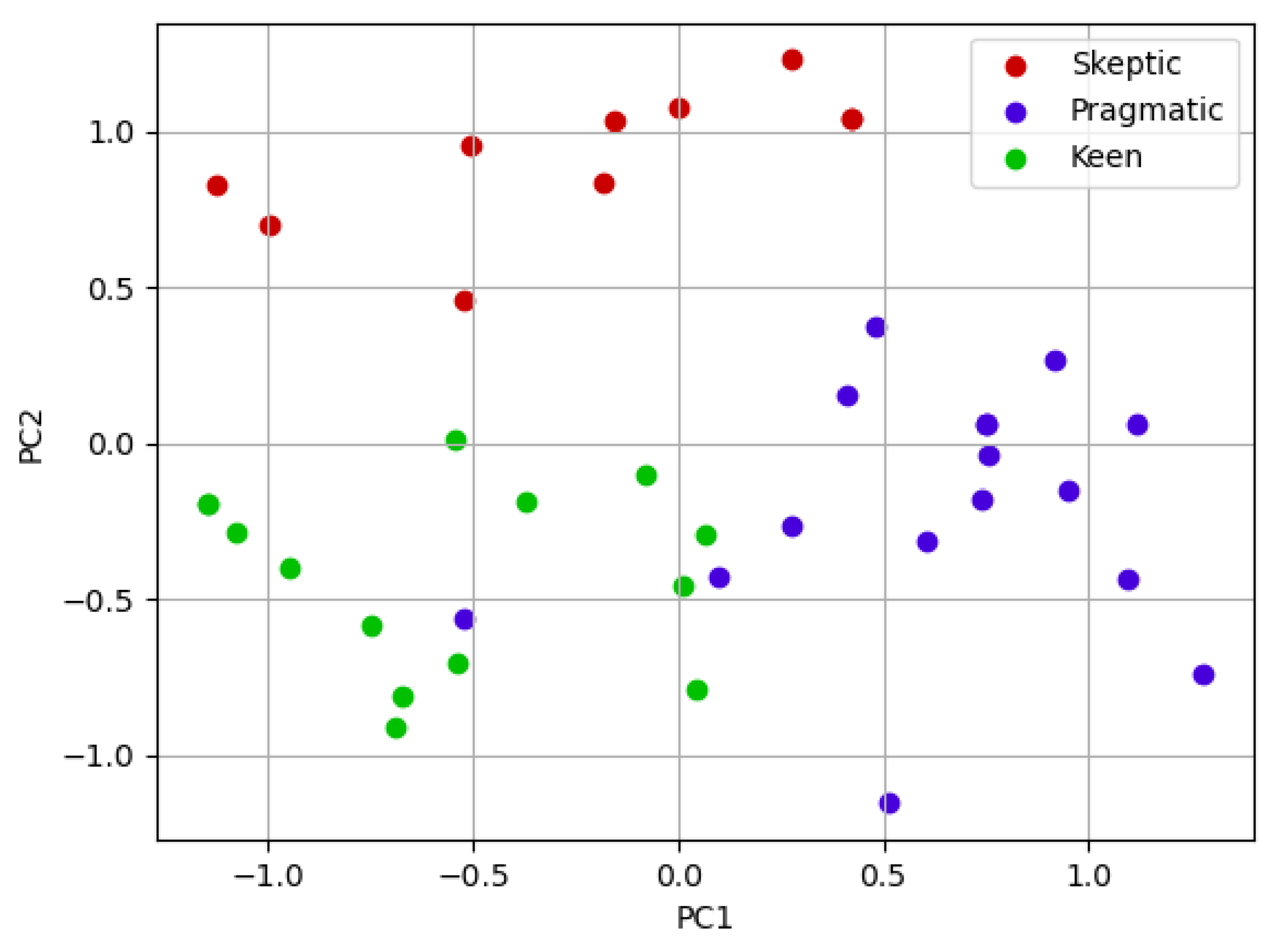Sustainability 13 04244 g006 Sustainability 13 04244 g006