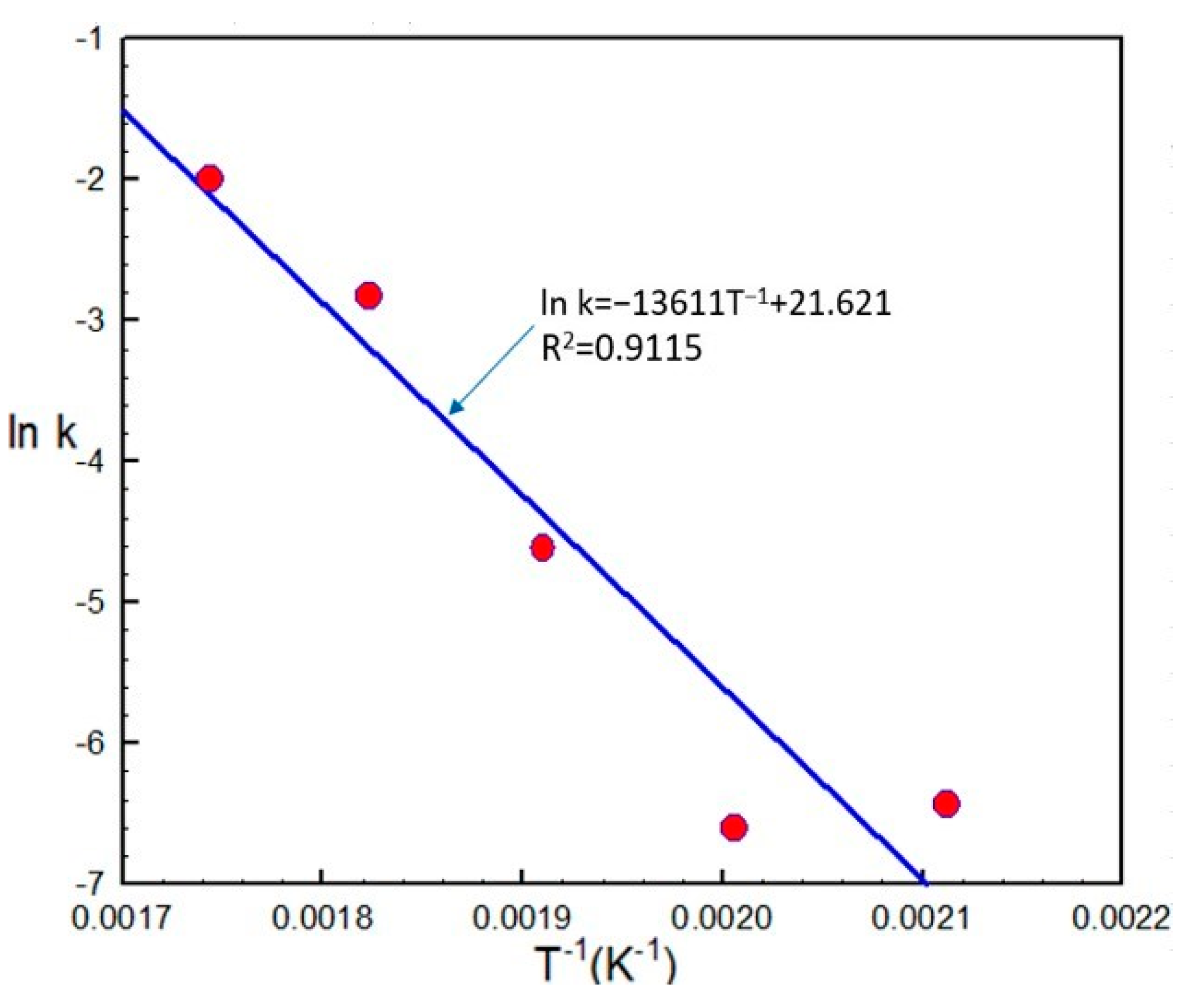Sustainability 13 04246 g006