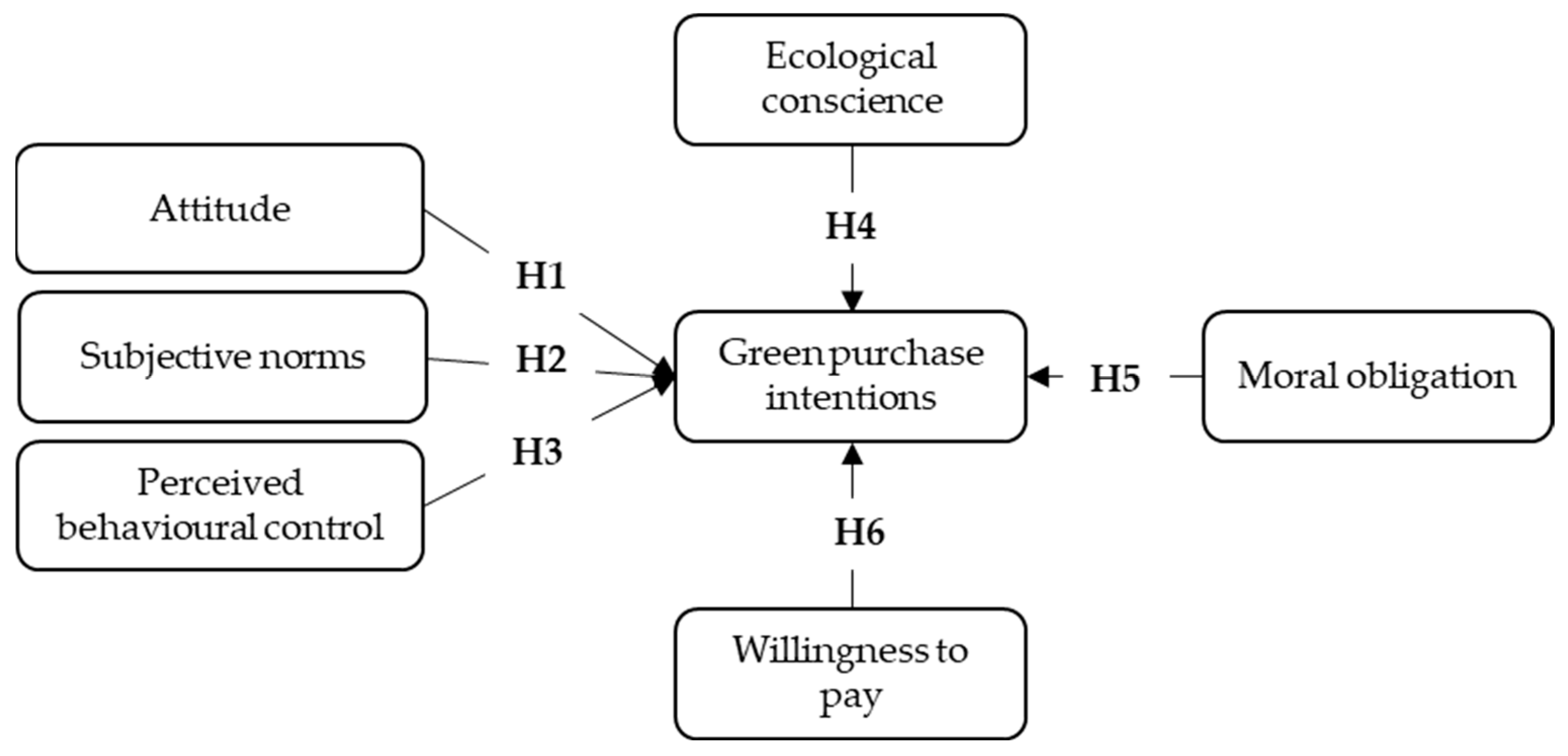 One Industry's Waste is Another's Green Product - DeGroote School of  Business