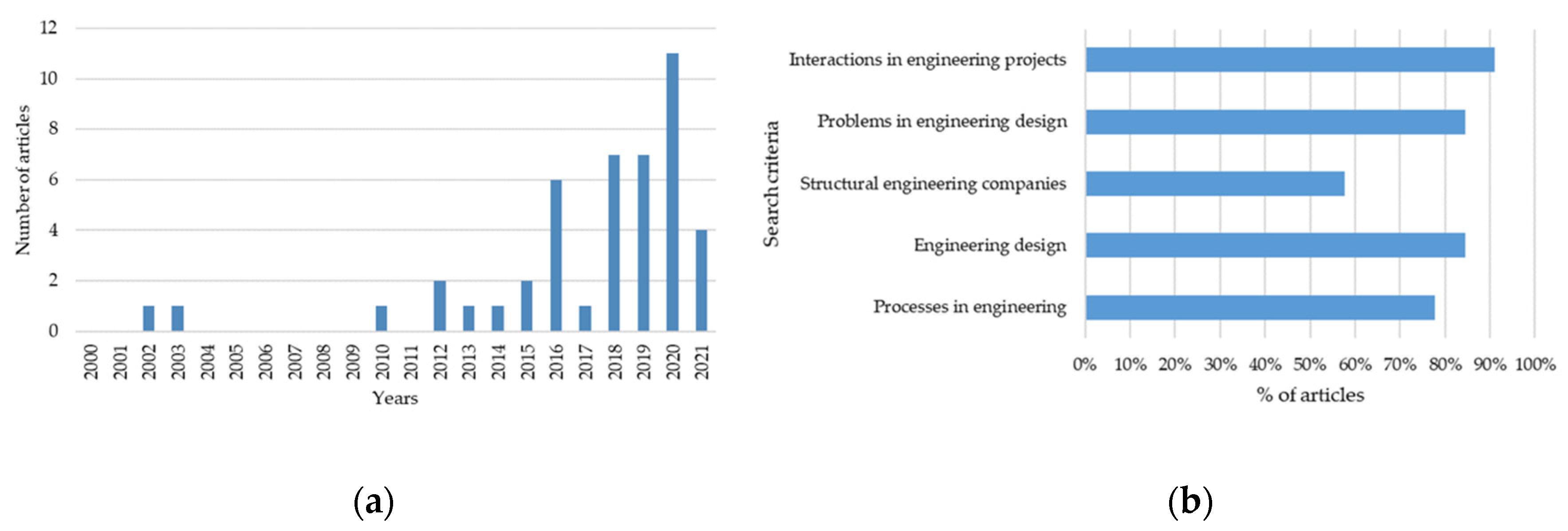 Sustainability 13 04249 g003 Sustainability 13 04249 g003