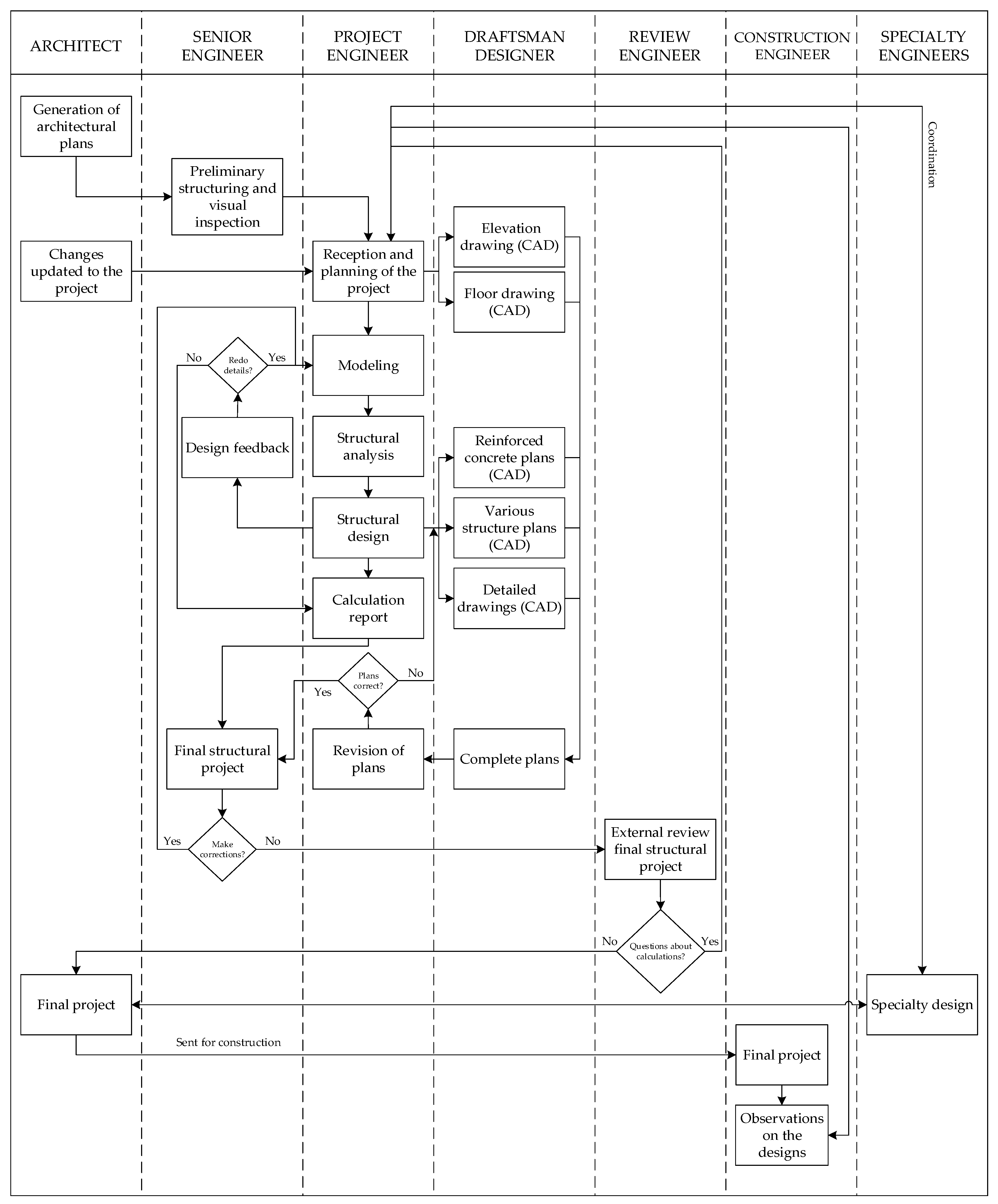 Sustainability 13 04249 g005 Sustainability 13 04249 g005