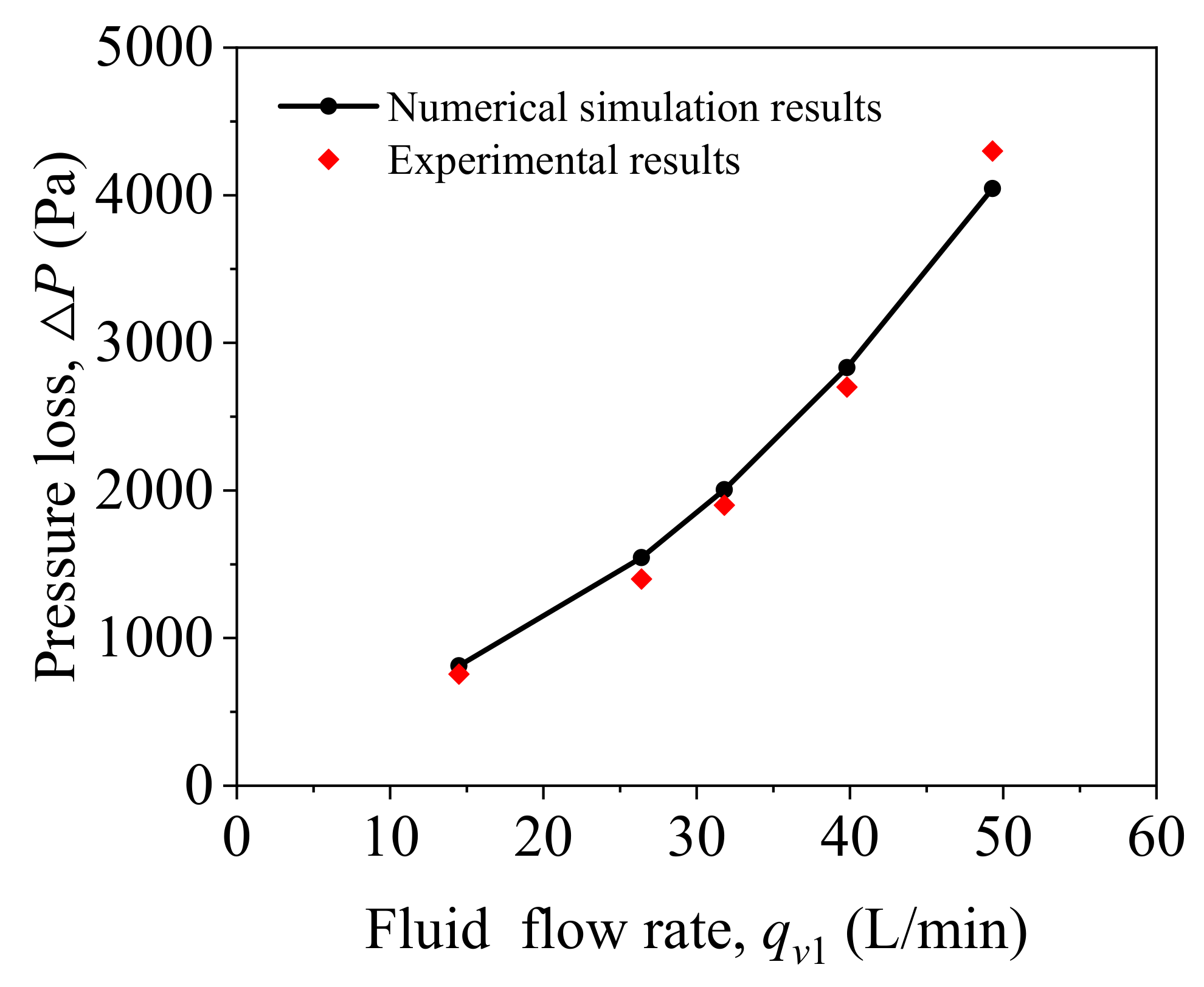 Sustainability 13 04255 g005