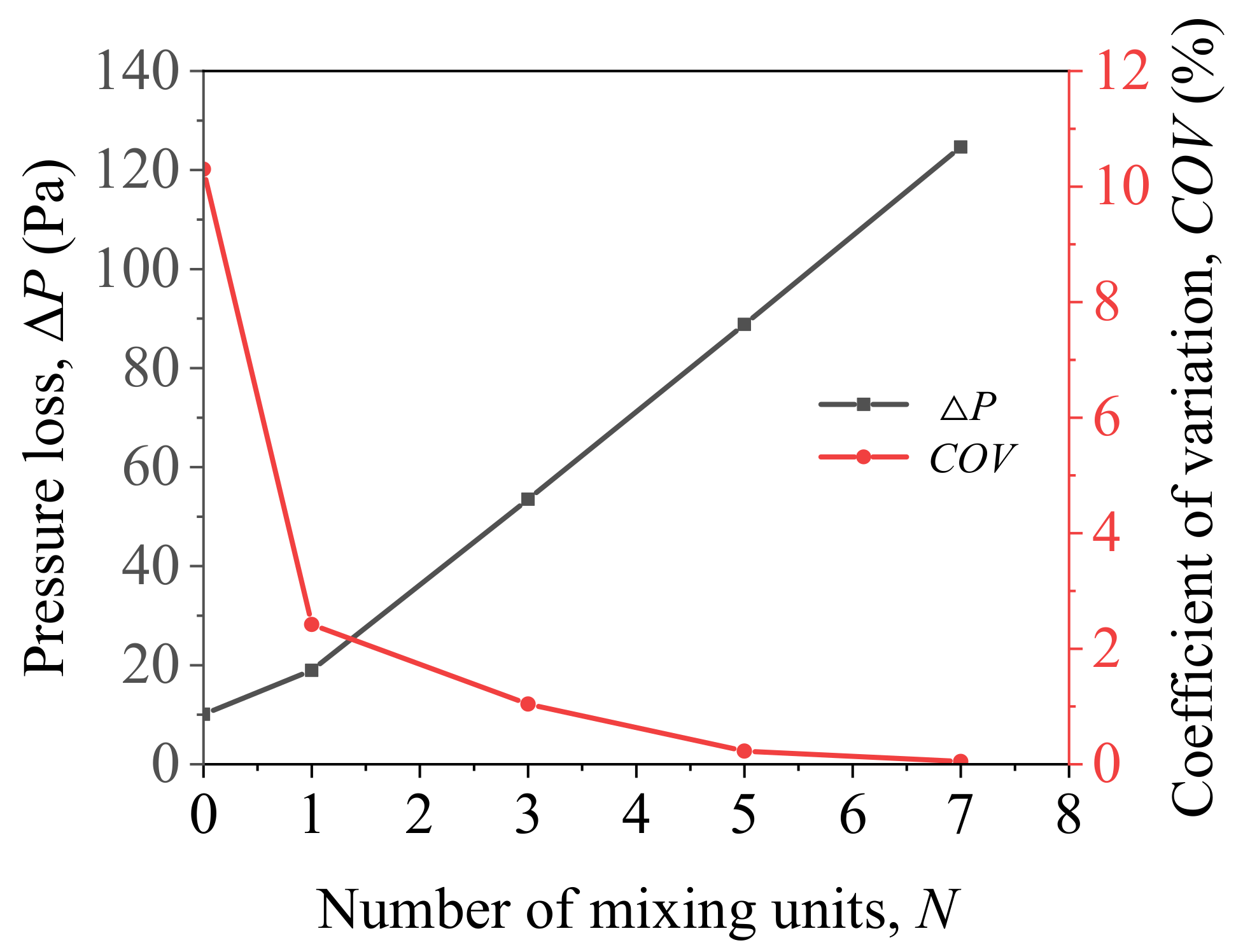 Sustainability 13 04255 g006
