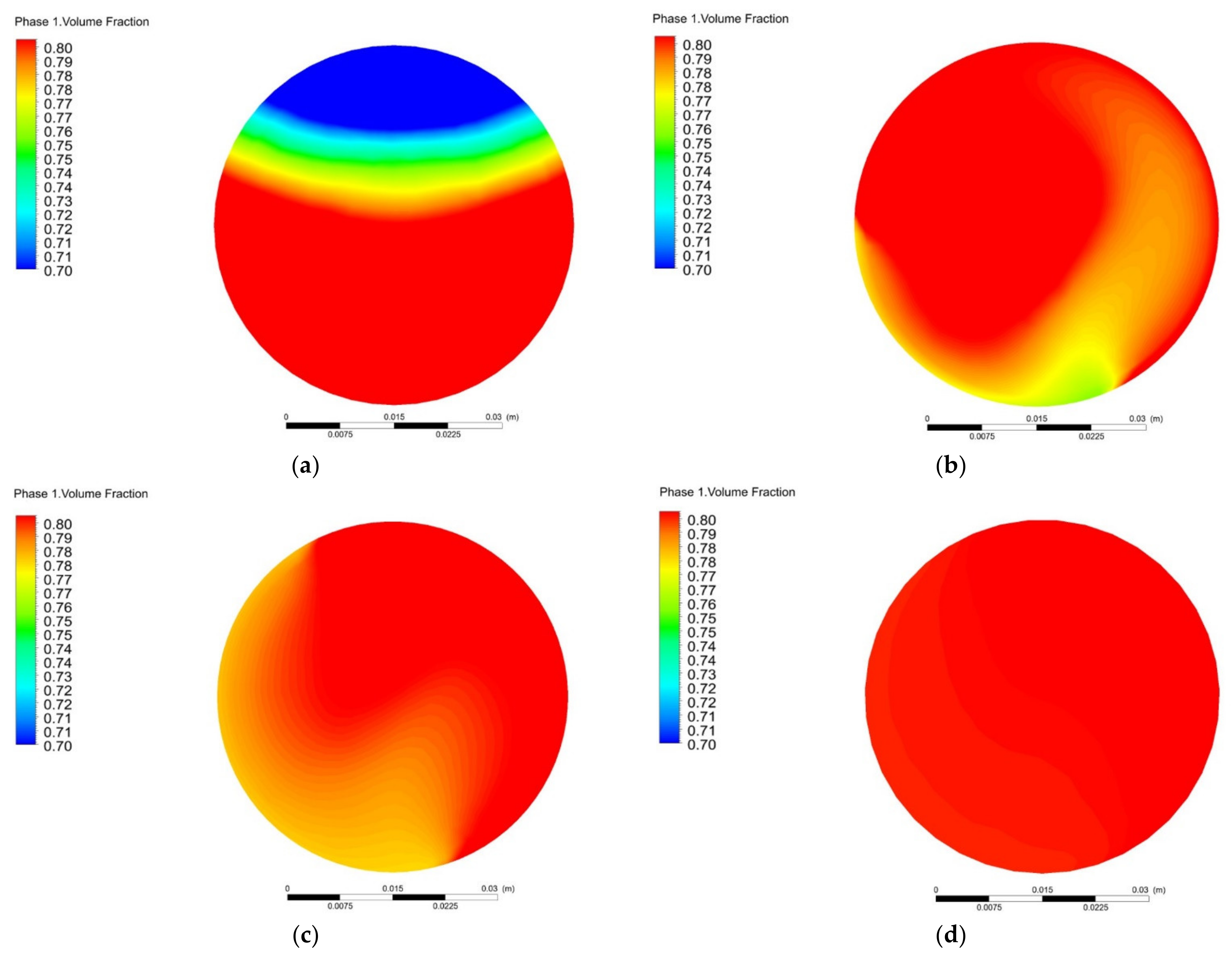 Sustainability 13 04255 g007a