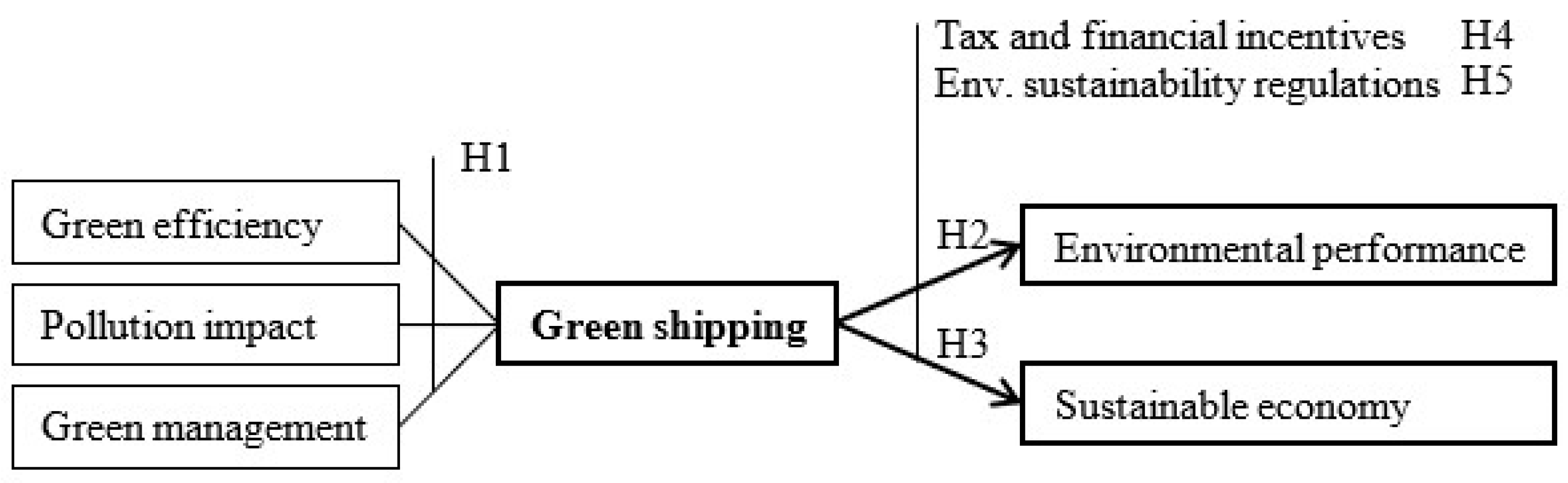 Sustainability 13 04256 g001 Sustainability 13 04256 g001
