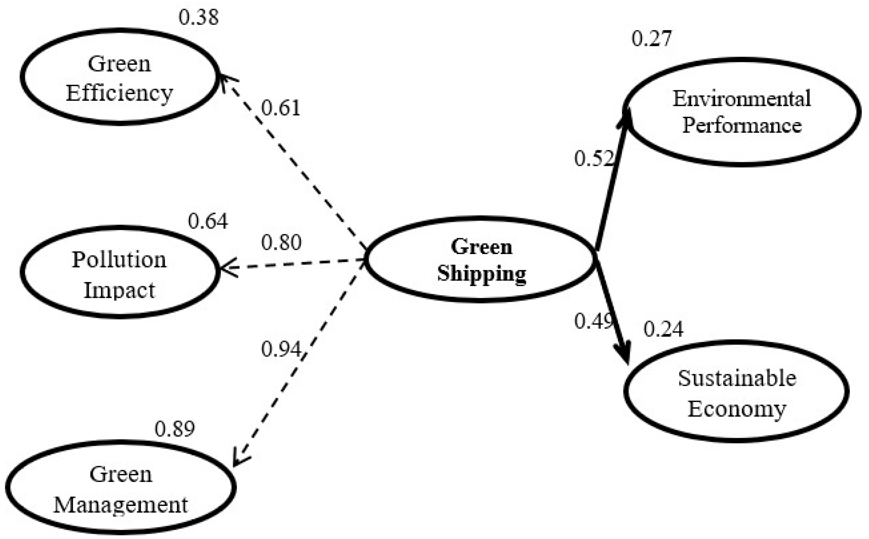 Sustainability 13 04256 g002 Sustainability 13 04256 g002