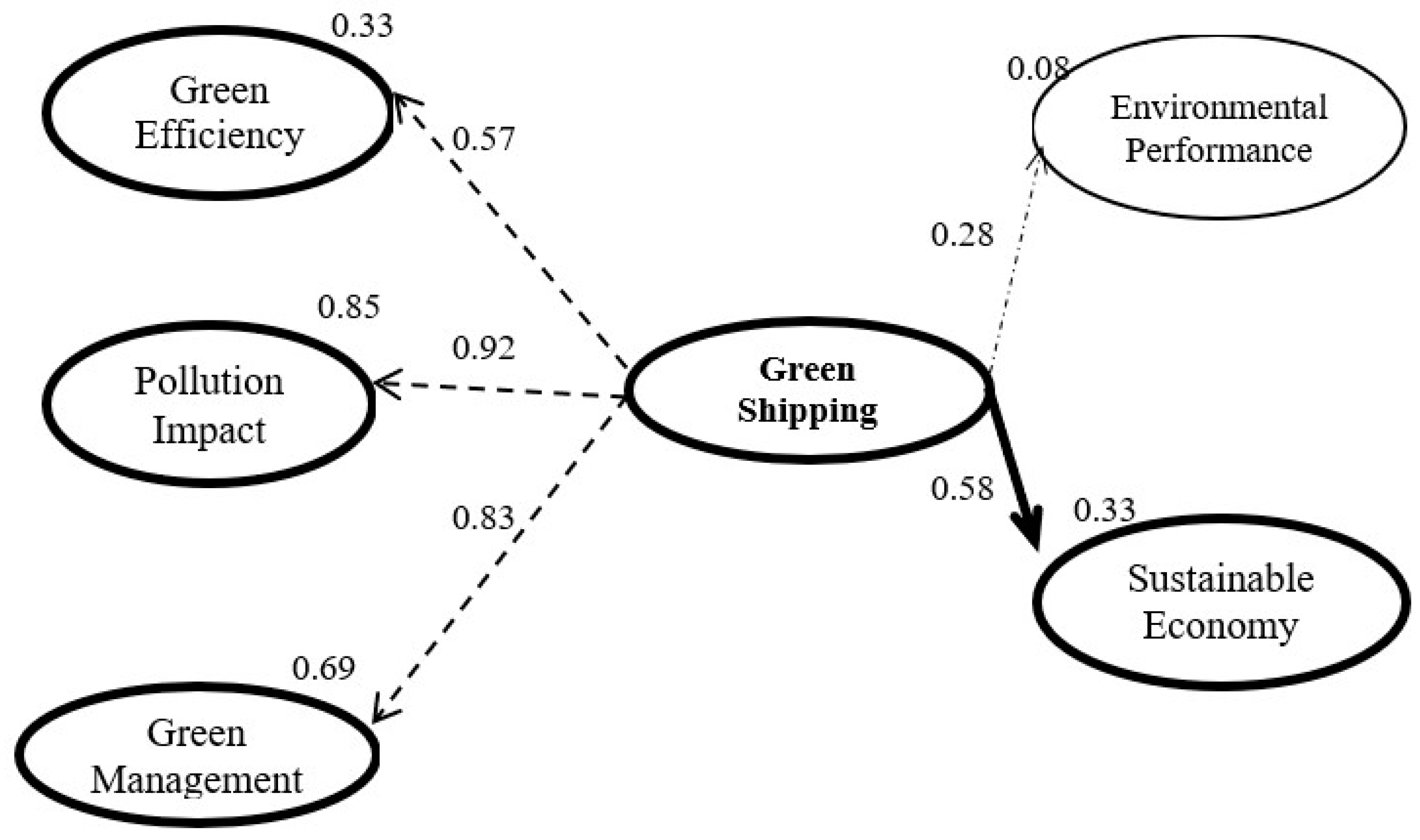 Sustainability 13 04256 g003 Sustainability 13 04256 g003