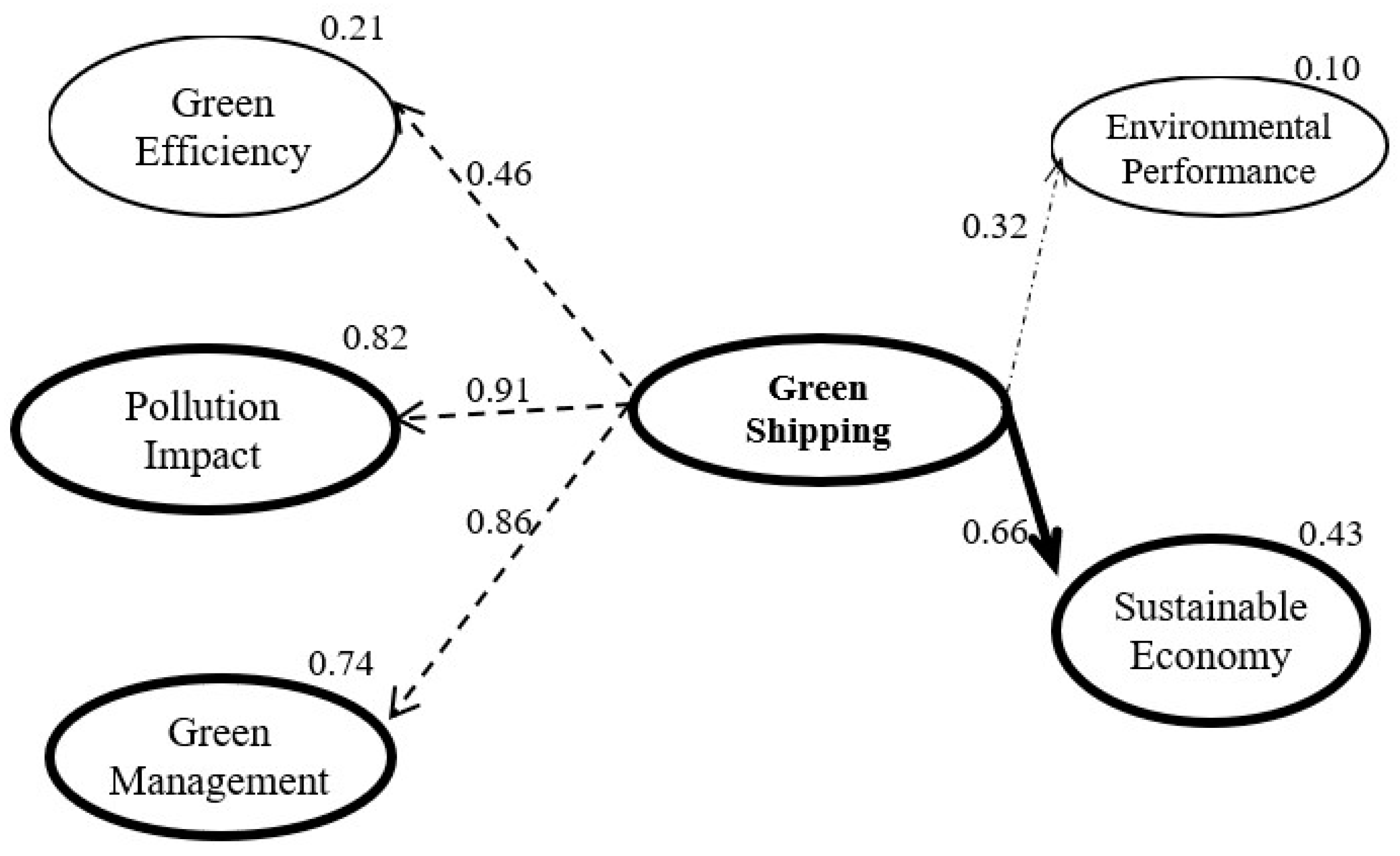 Sustainability 13 04256 g004 Sustainability 13 04256 g004