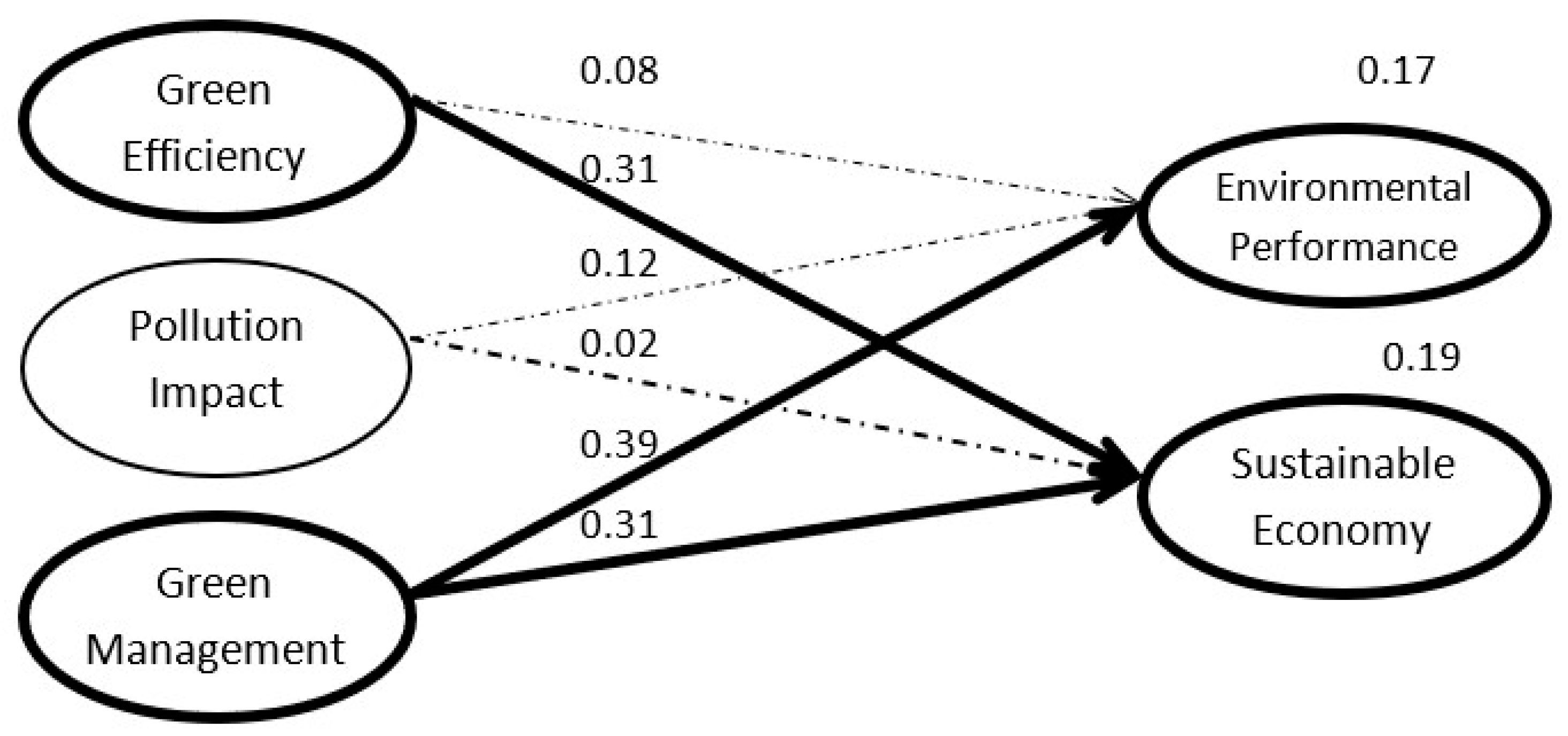 Sustainability 13 04256 g005 Sustainability 13 04256 g005