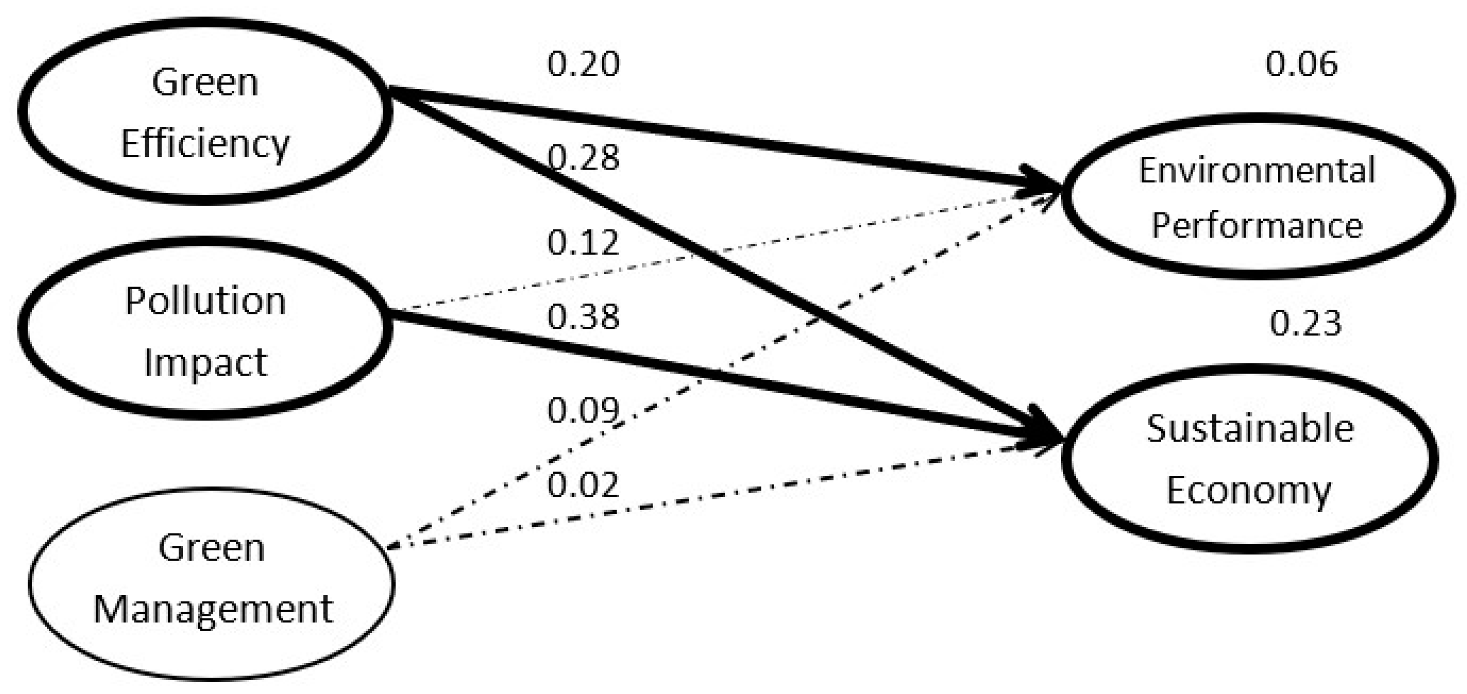 Sustainability 13 04256 g006 Sustainability 13 04256 g006