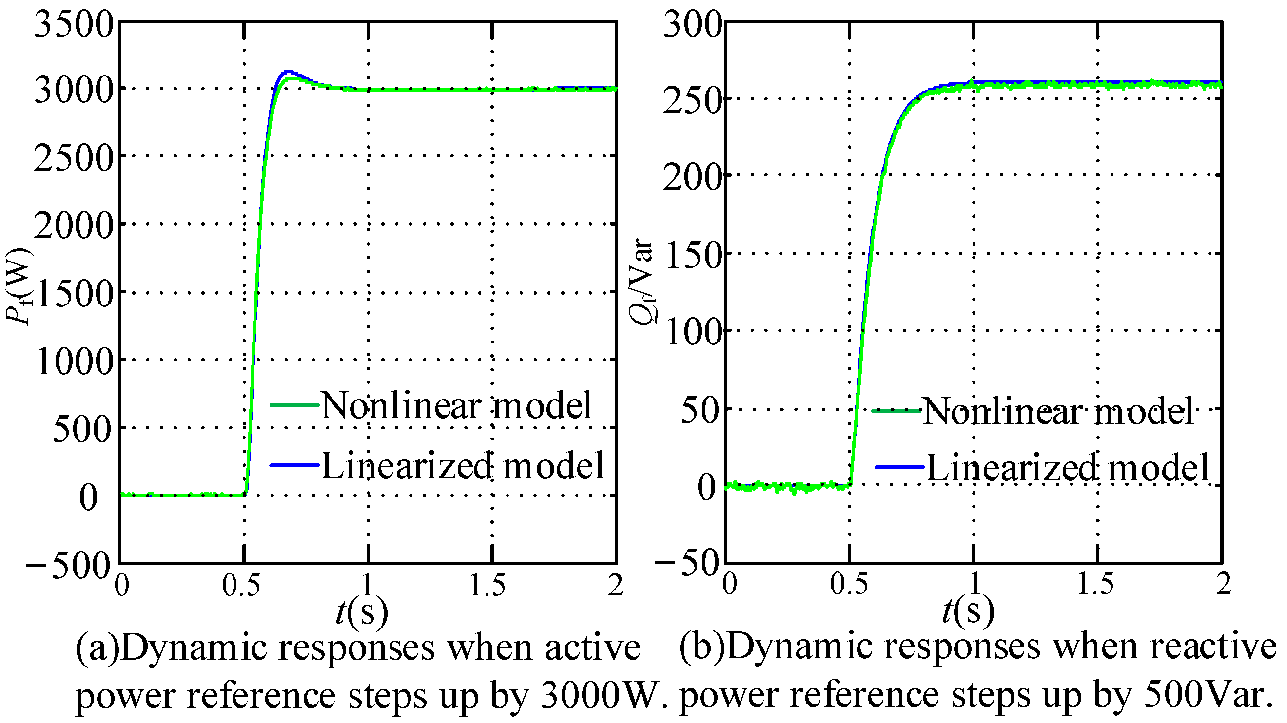 Sustainability 13 04261 g003a