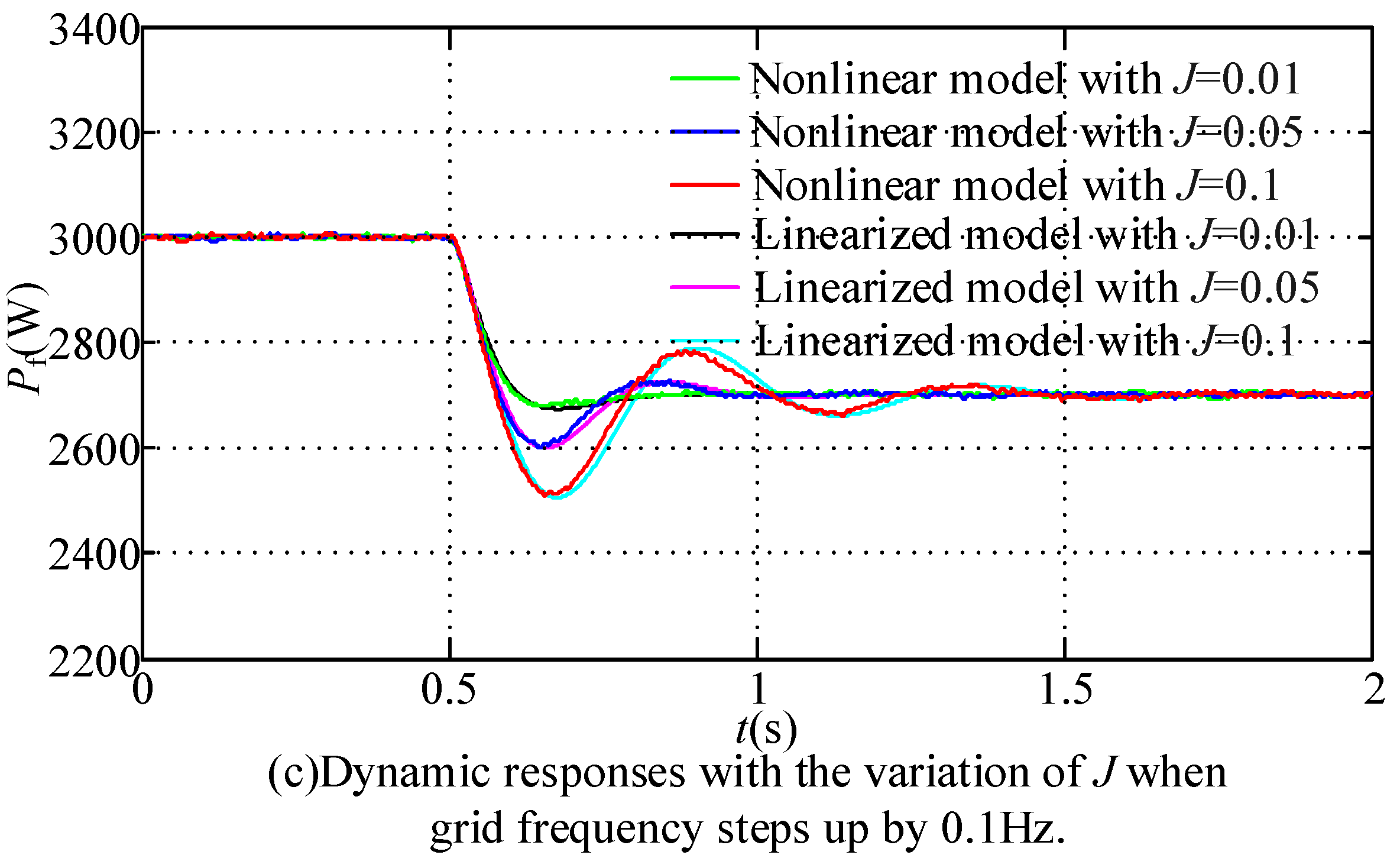 Sustainability 13 04261 g003b