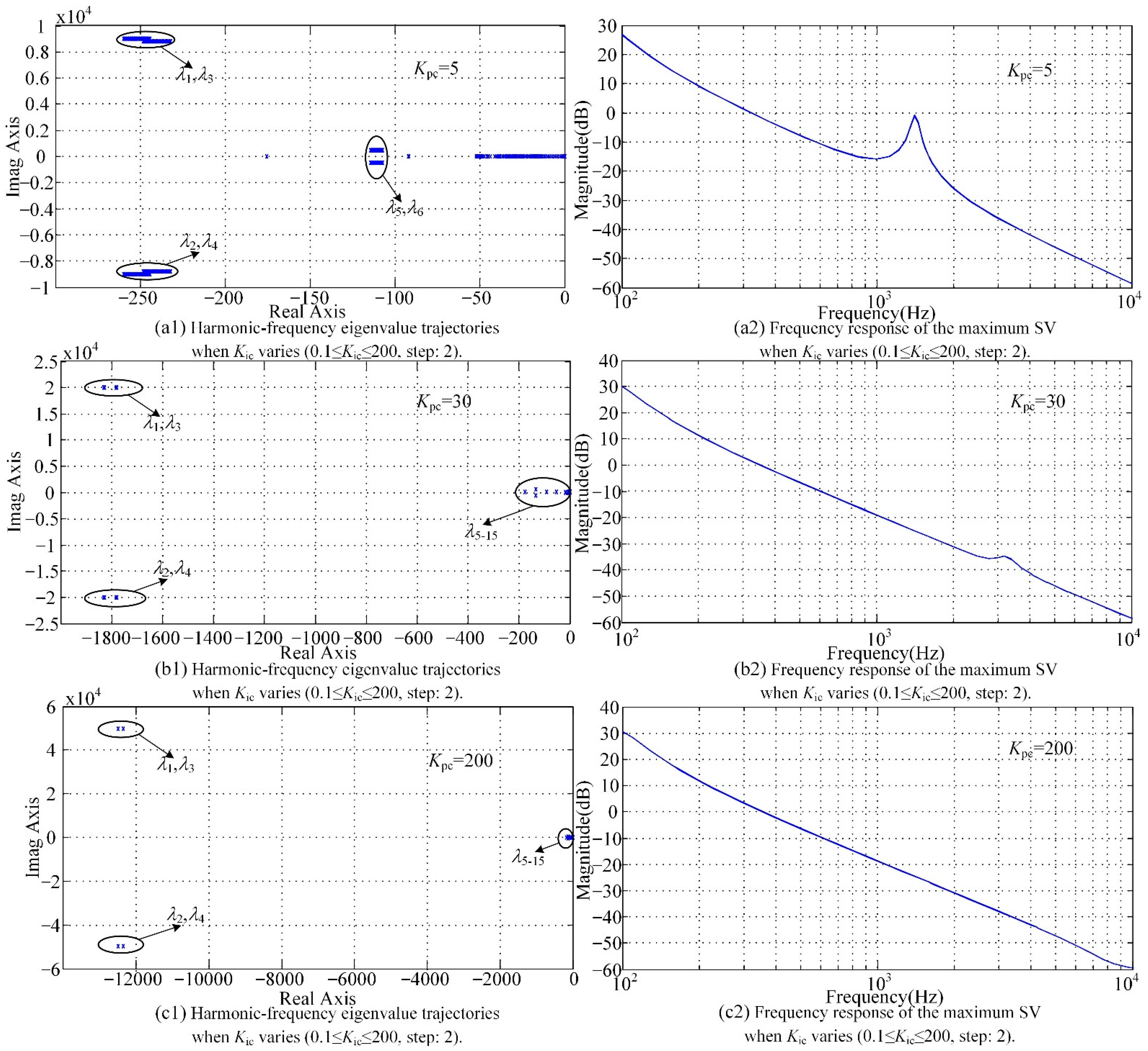 Sustainability 13 04261 g005