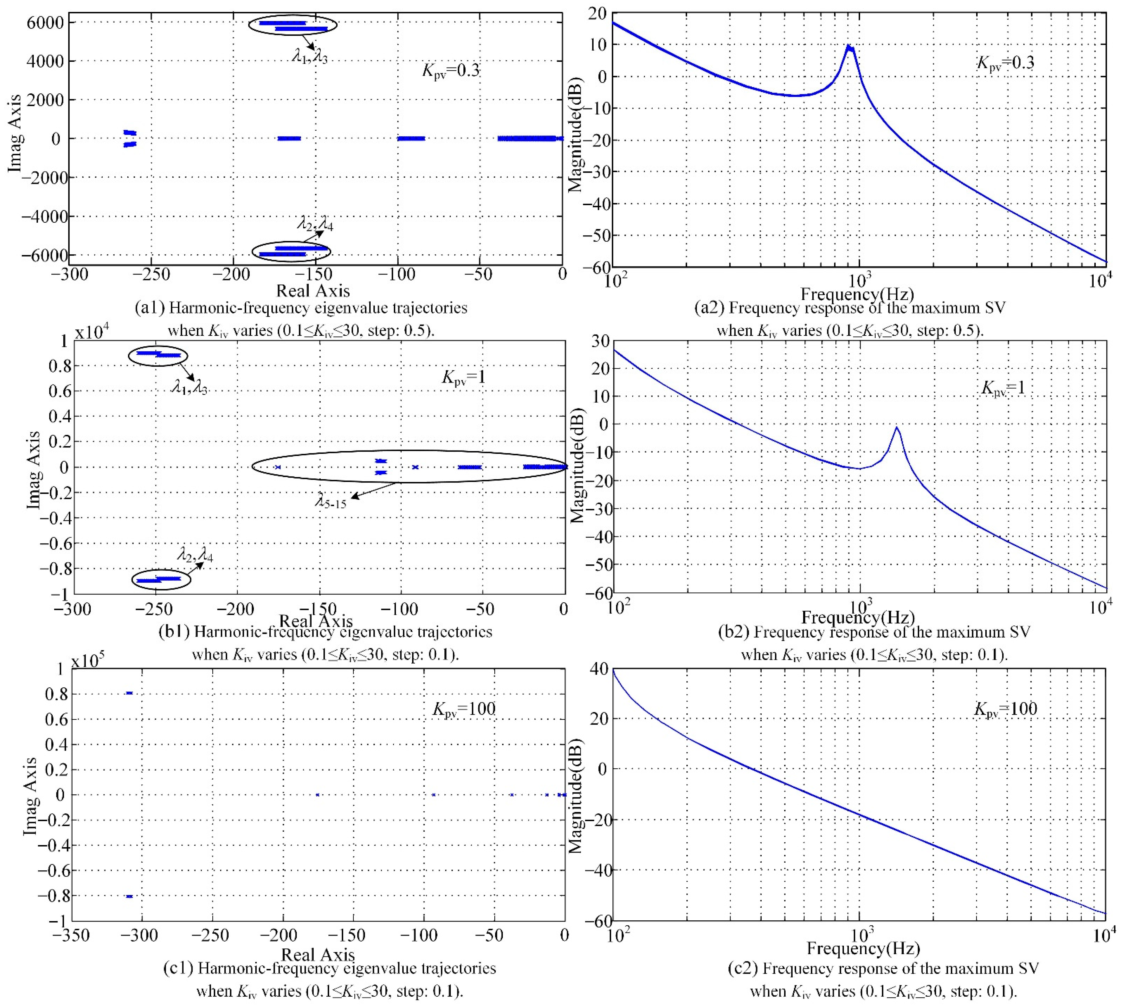 Sustainability 13 04261 g007