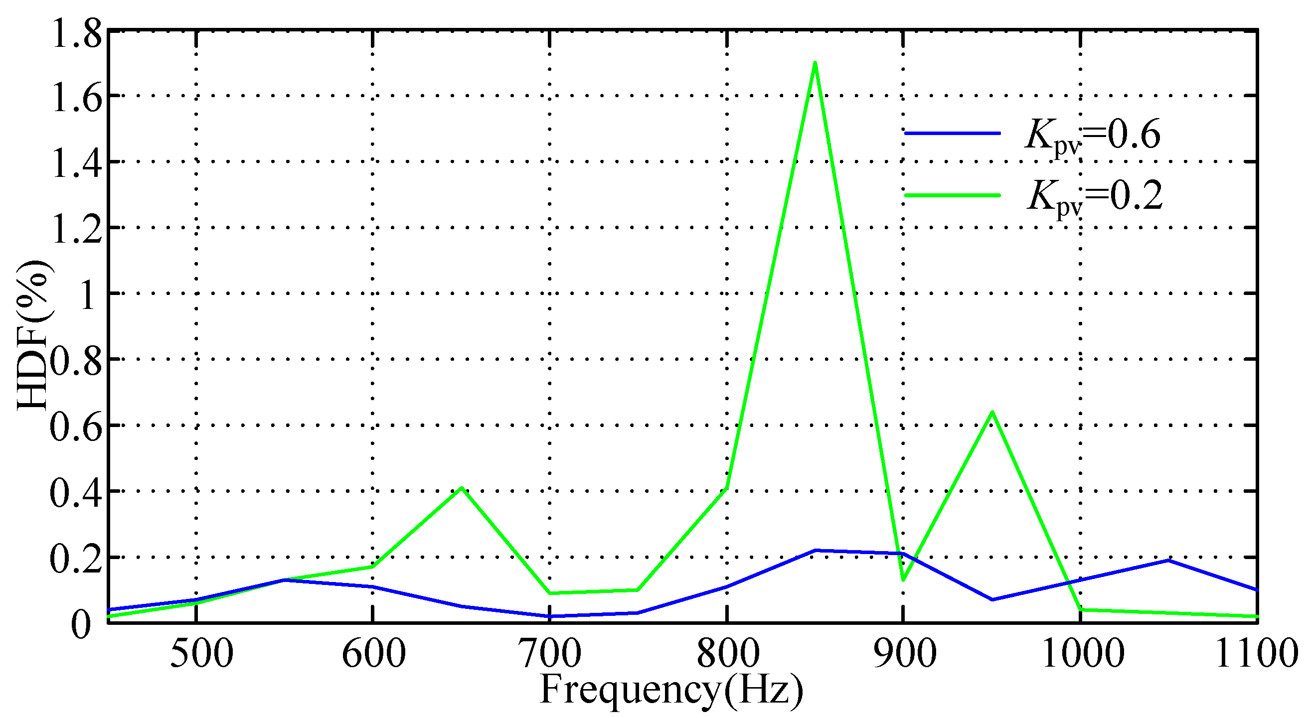 Sustainability 13 04261 g015