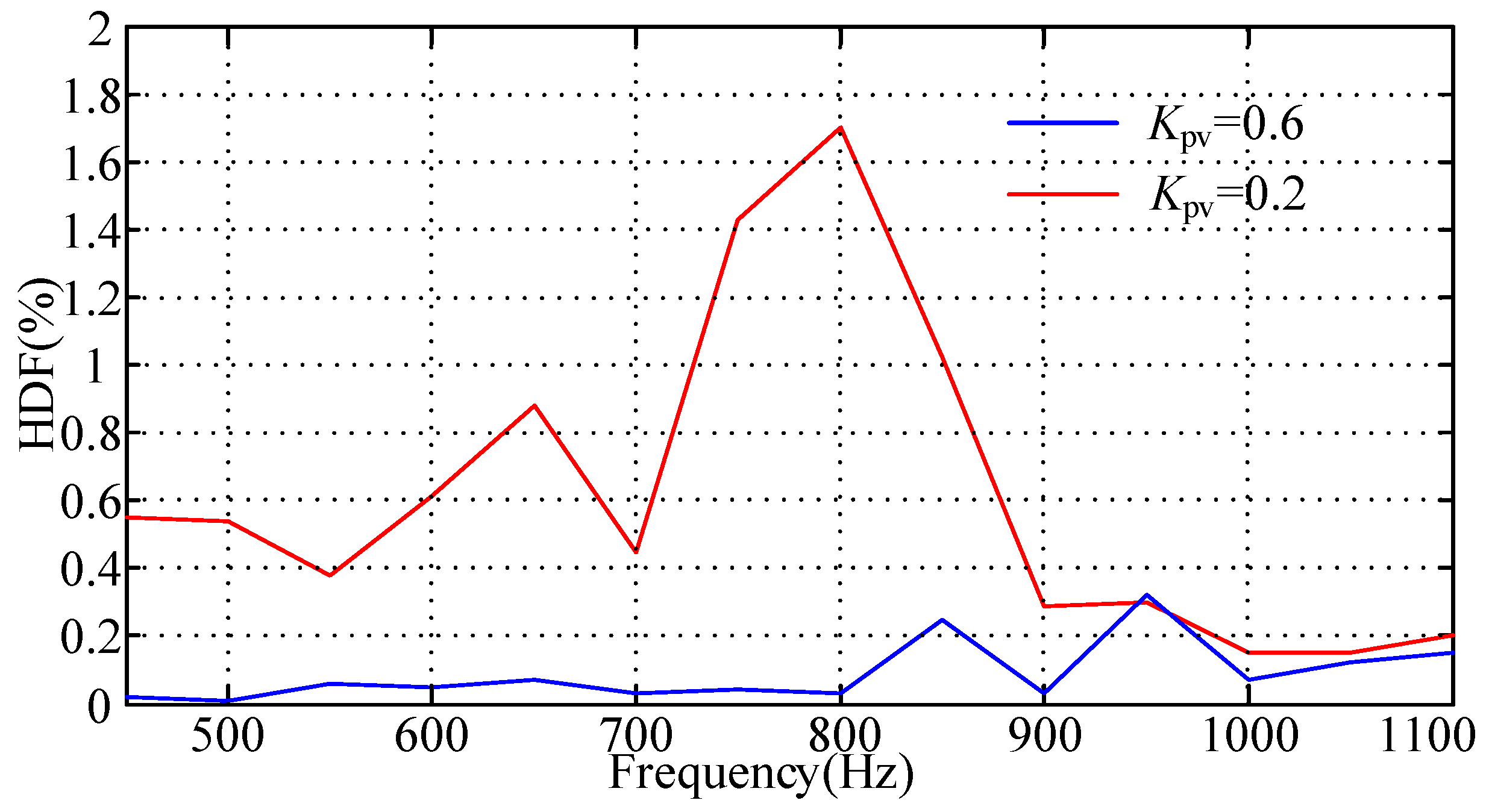 Sustainability 13 04261 g021