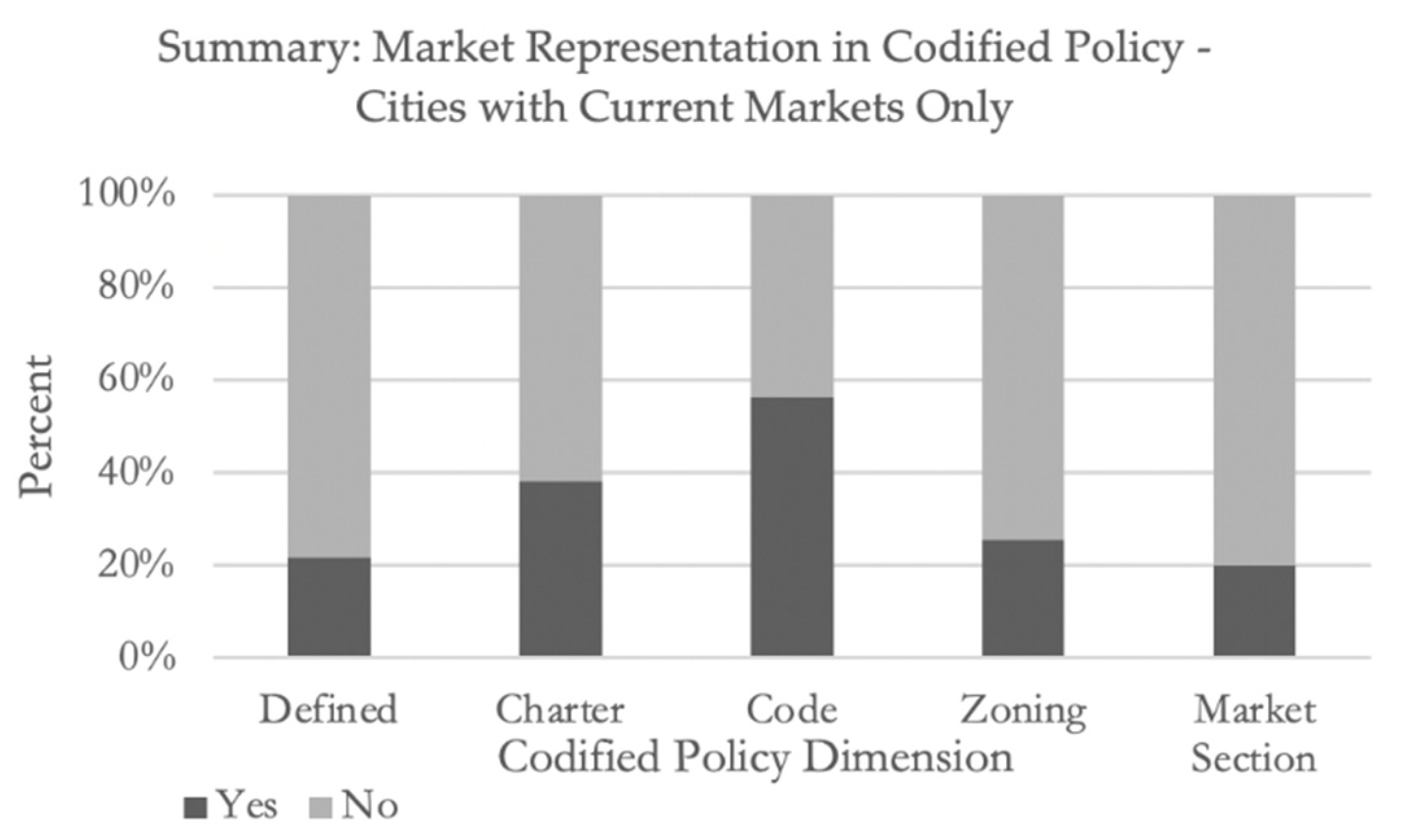 Sustainability 13 04263 g004