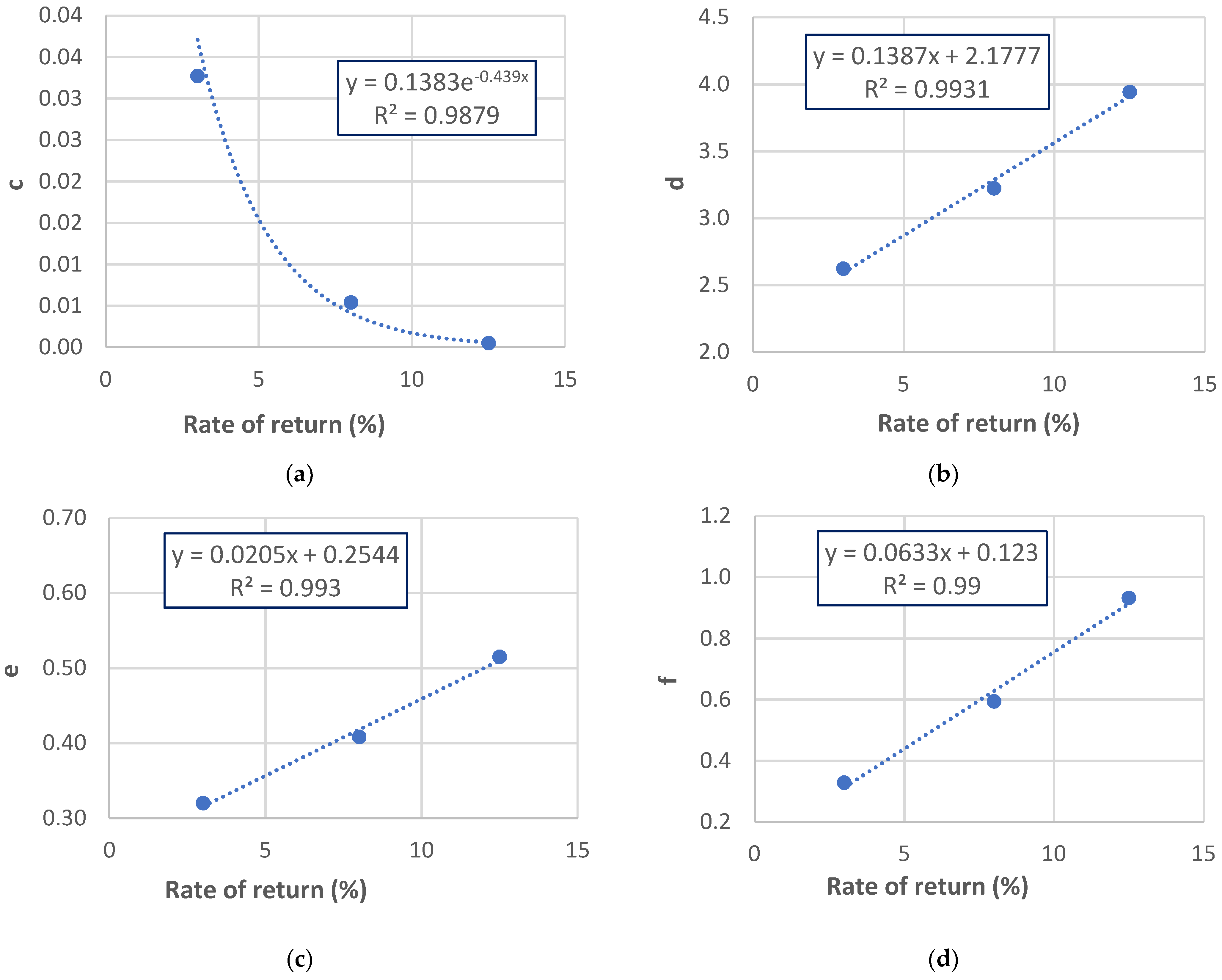 Sustainability 13 04266 g003