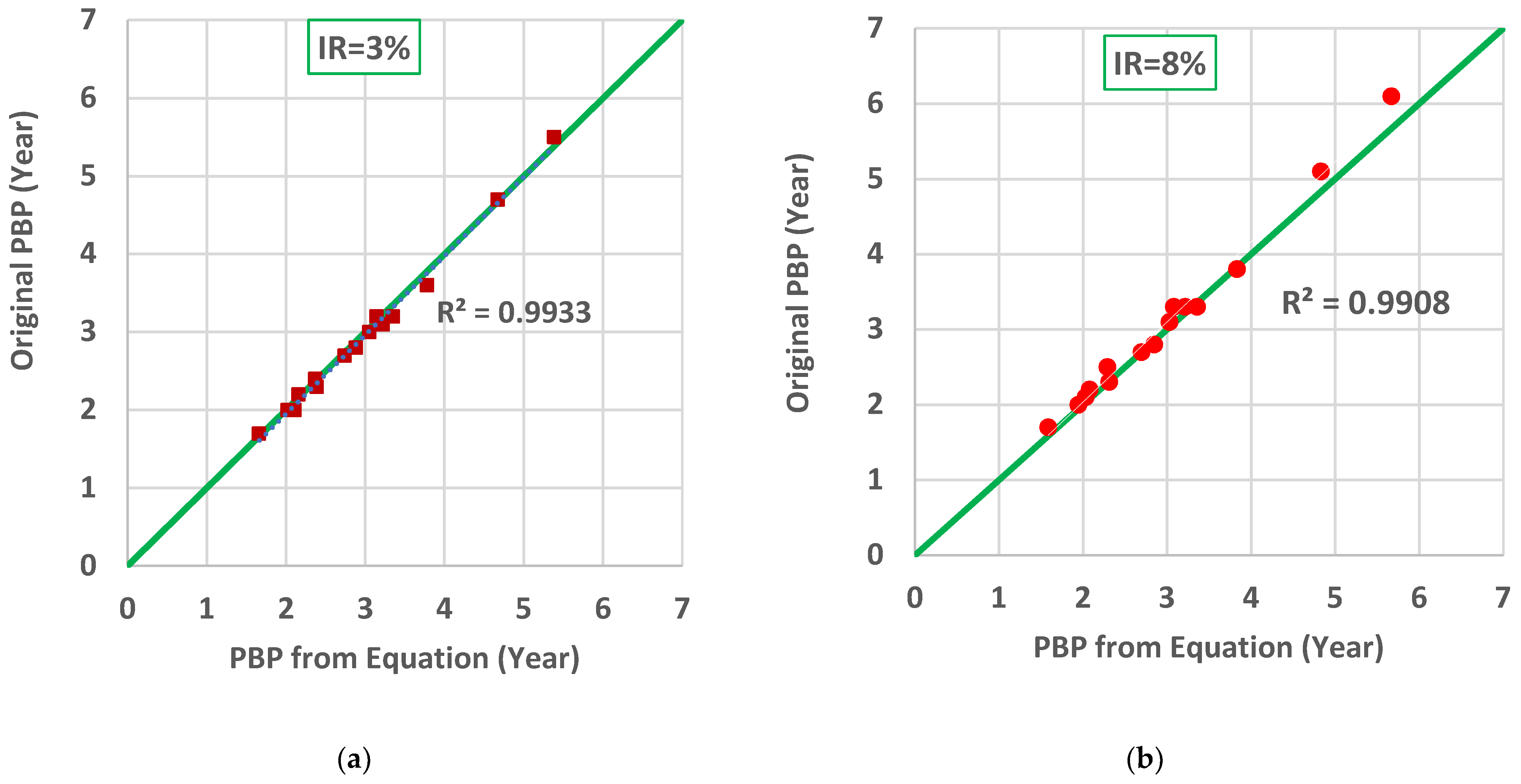 Sustainability 13 04266 g004a