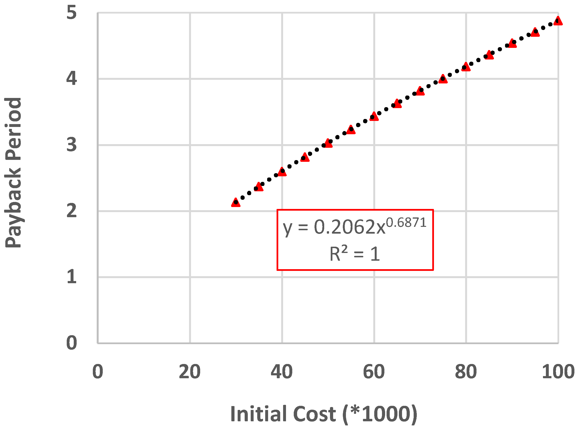 Sustainability 13 04266 g005
