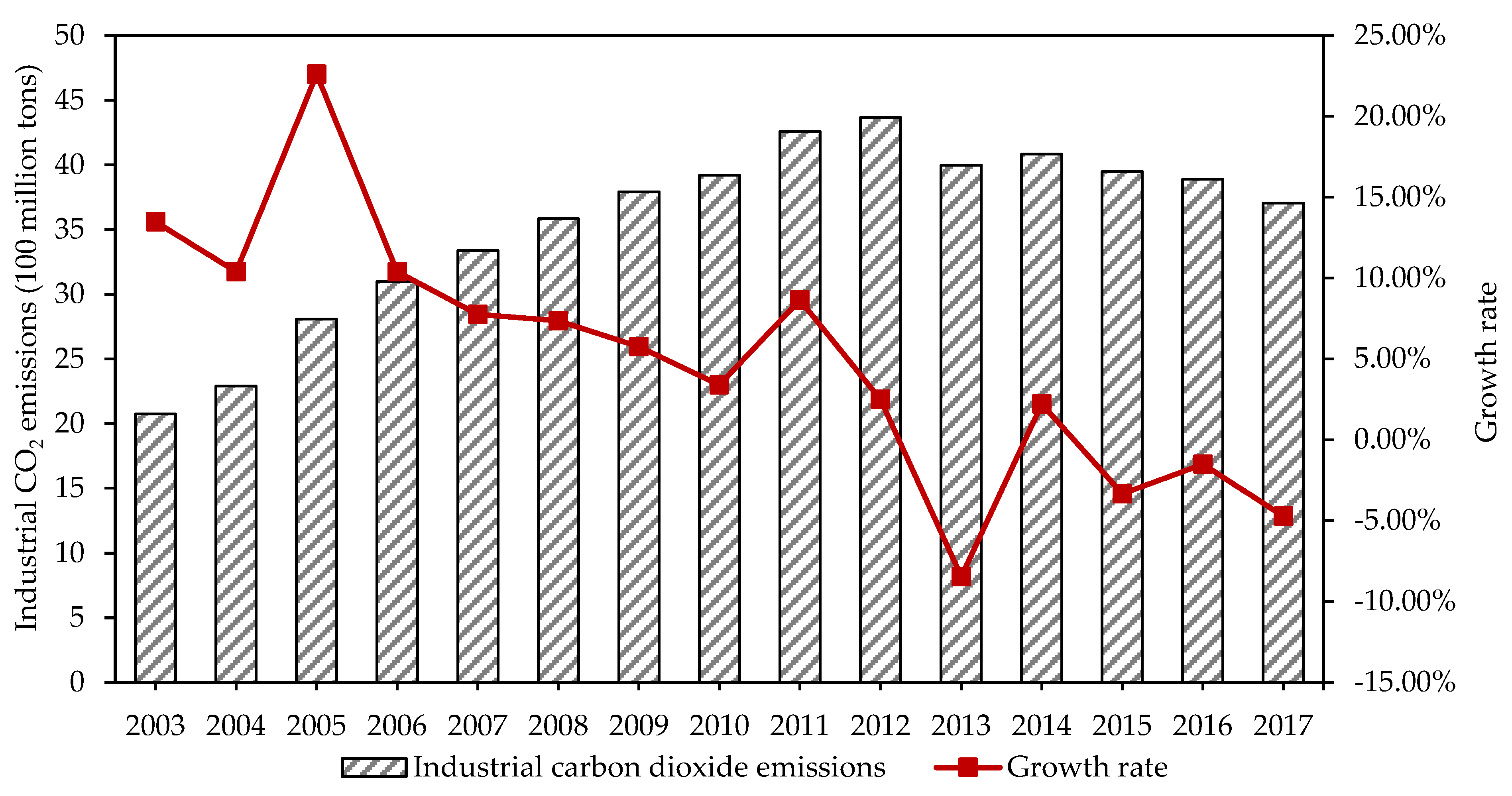 Sustainability 13 04268 g001 Sustainability 13 04268 g001