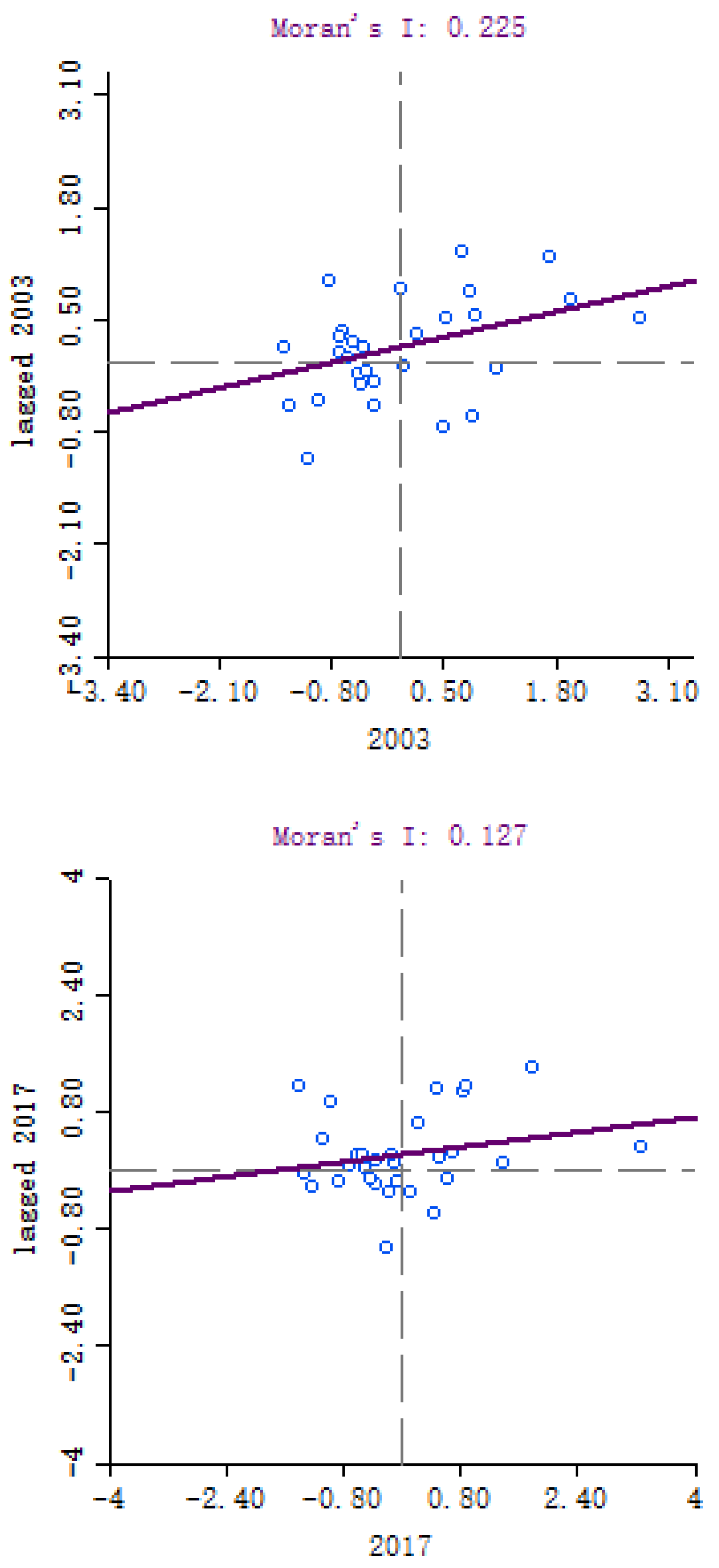 Sustainability 13 04268 g003 Sustainability 13 04268 g003