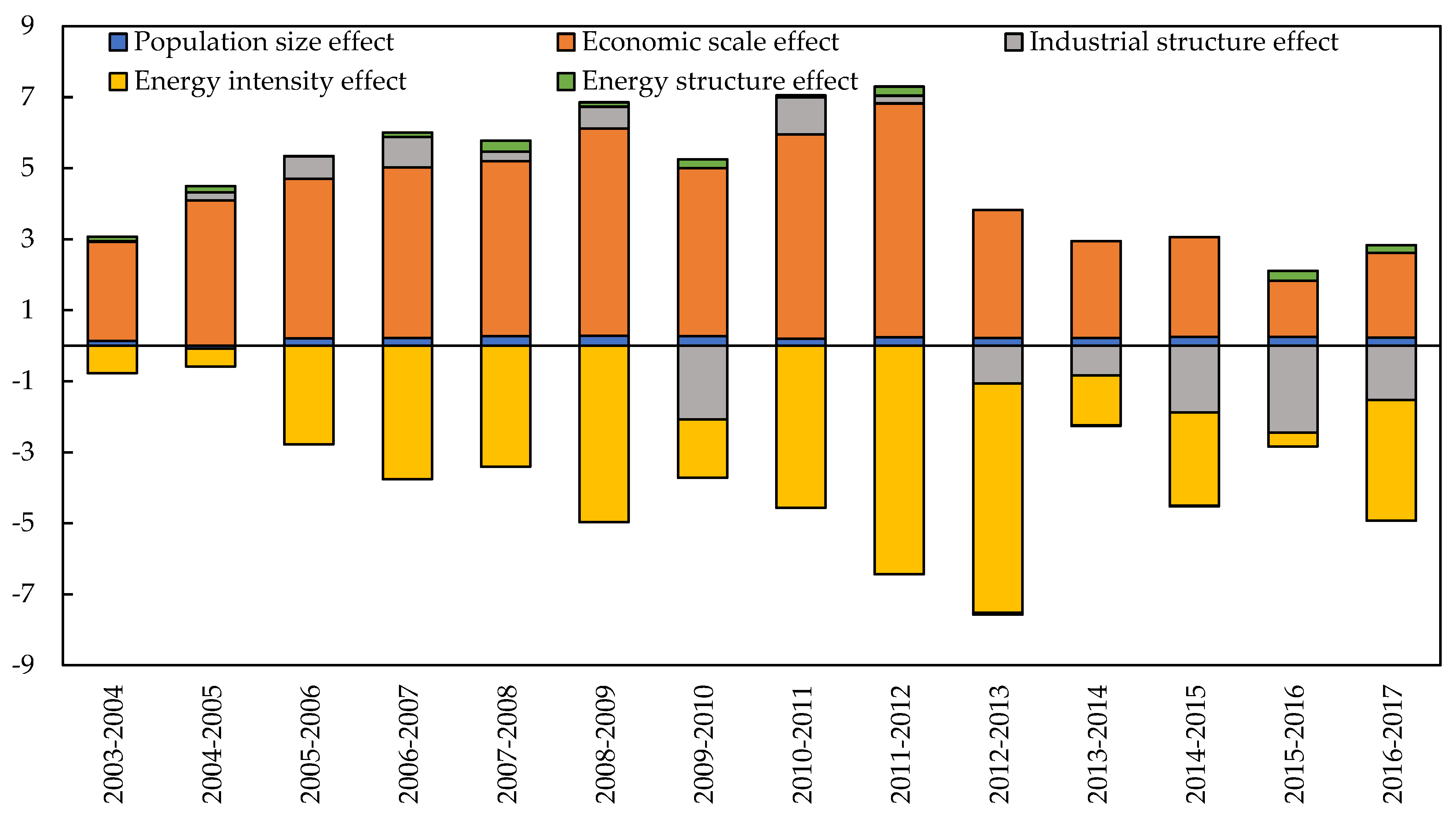 Sustainability 13 04268 g004 Sustainability 13 04268 g004