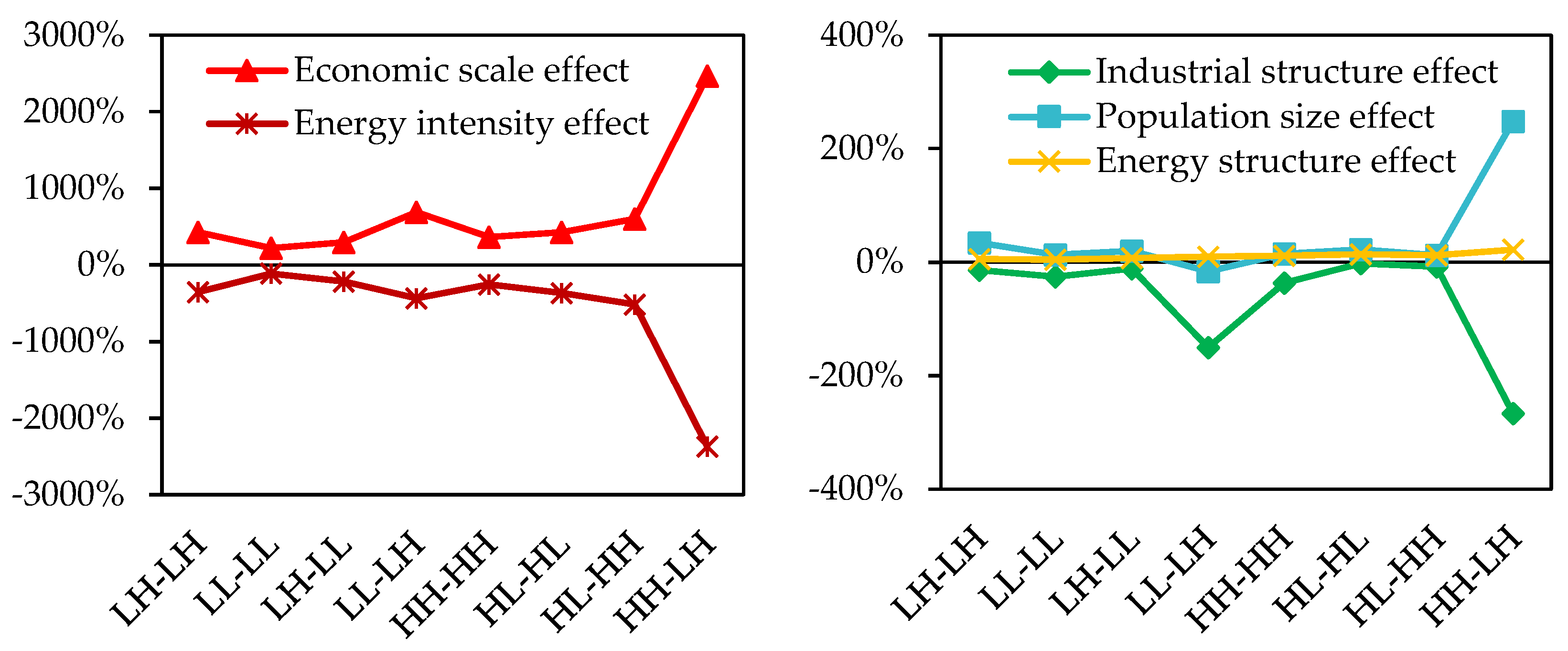 Sustainability 13 04268 g005 Sustainability 13 04268 g005