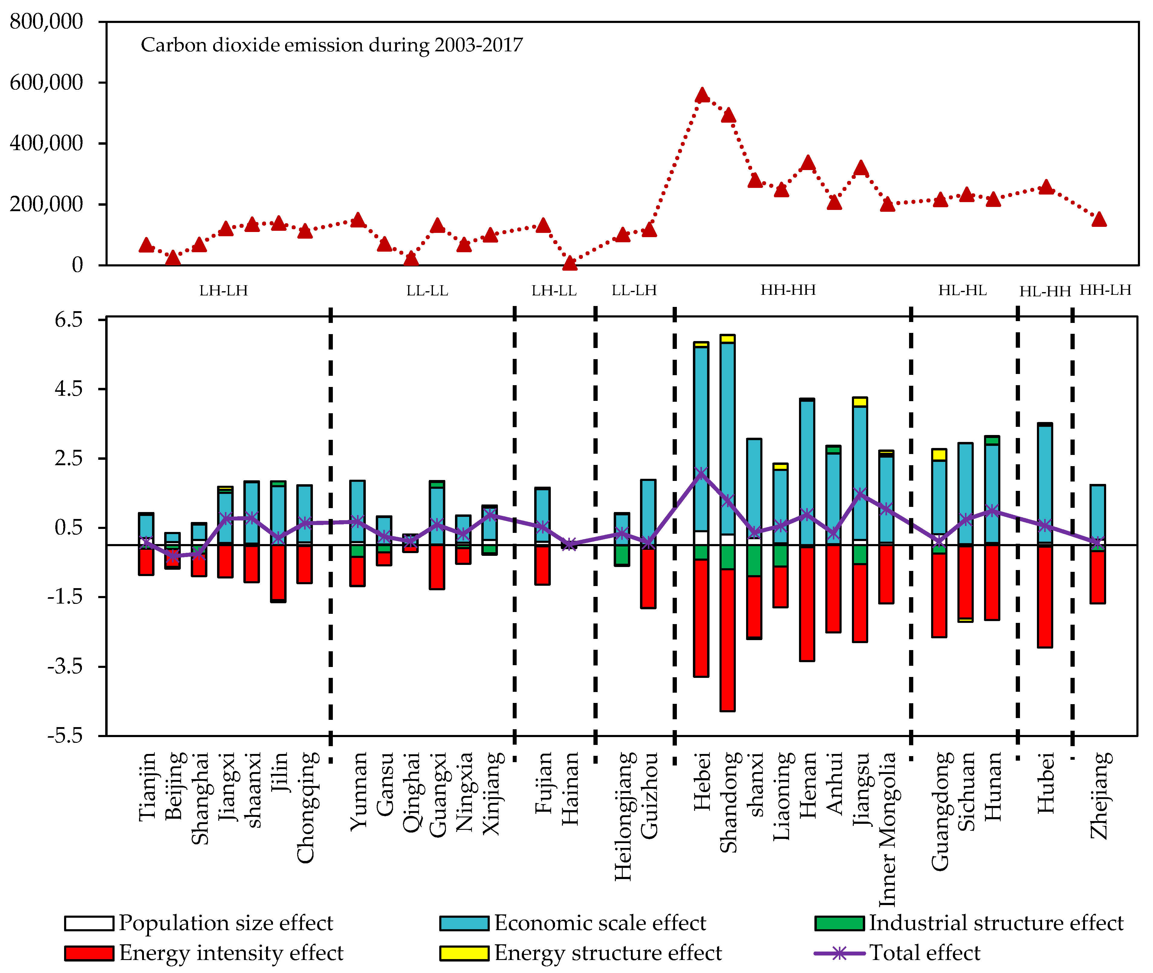 Sustainability 13 04268 g006 Sustainability 13 04268 g006