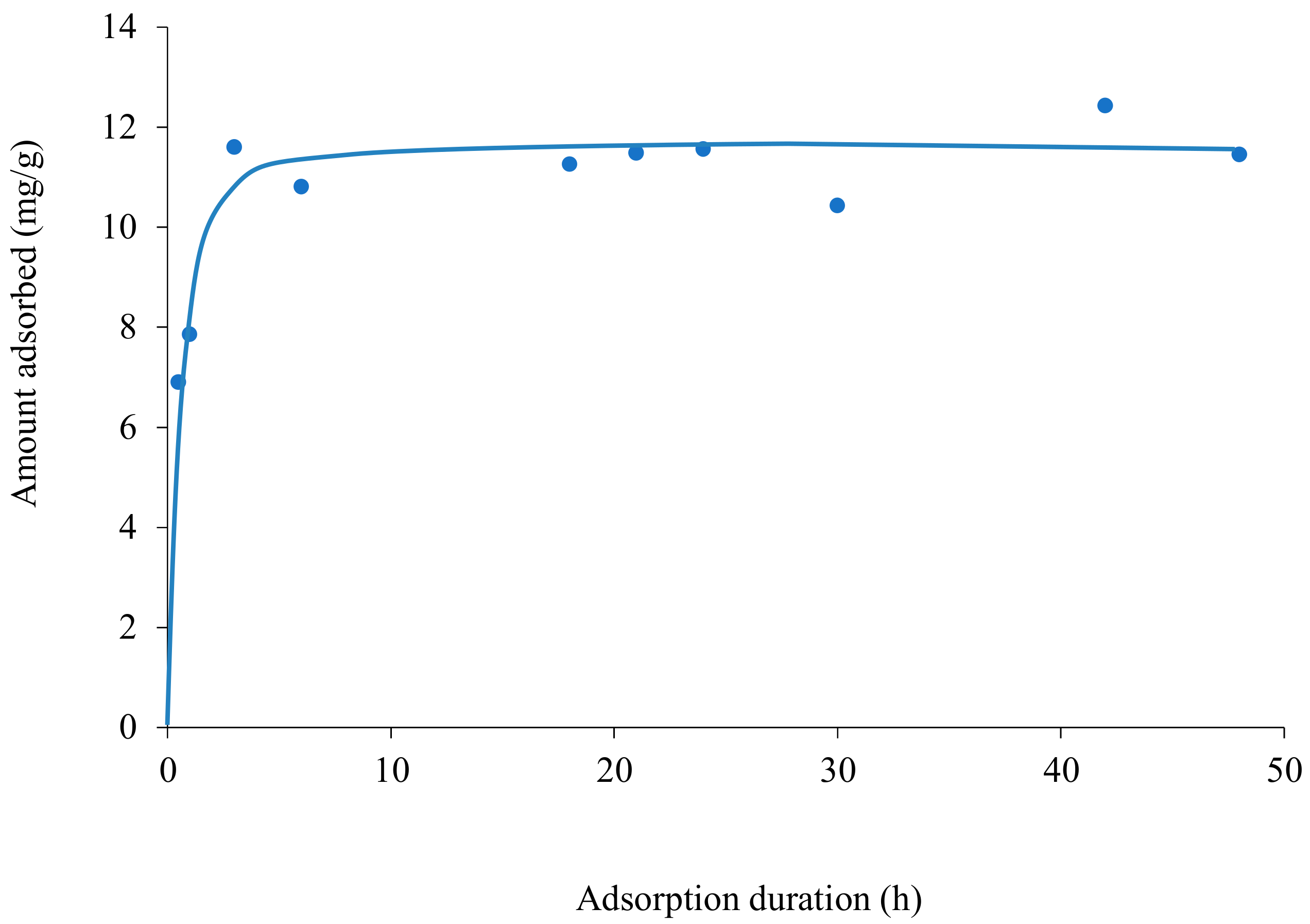 Sustainability 13 04269 g005