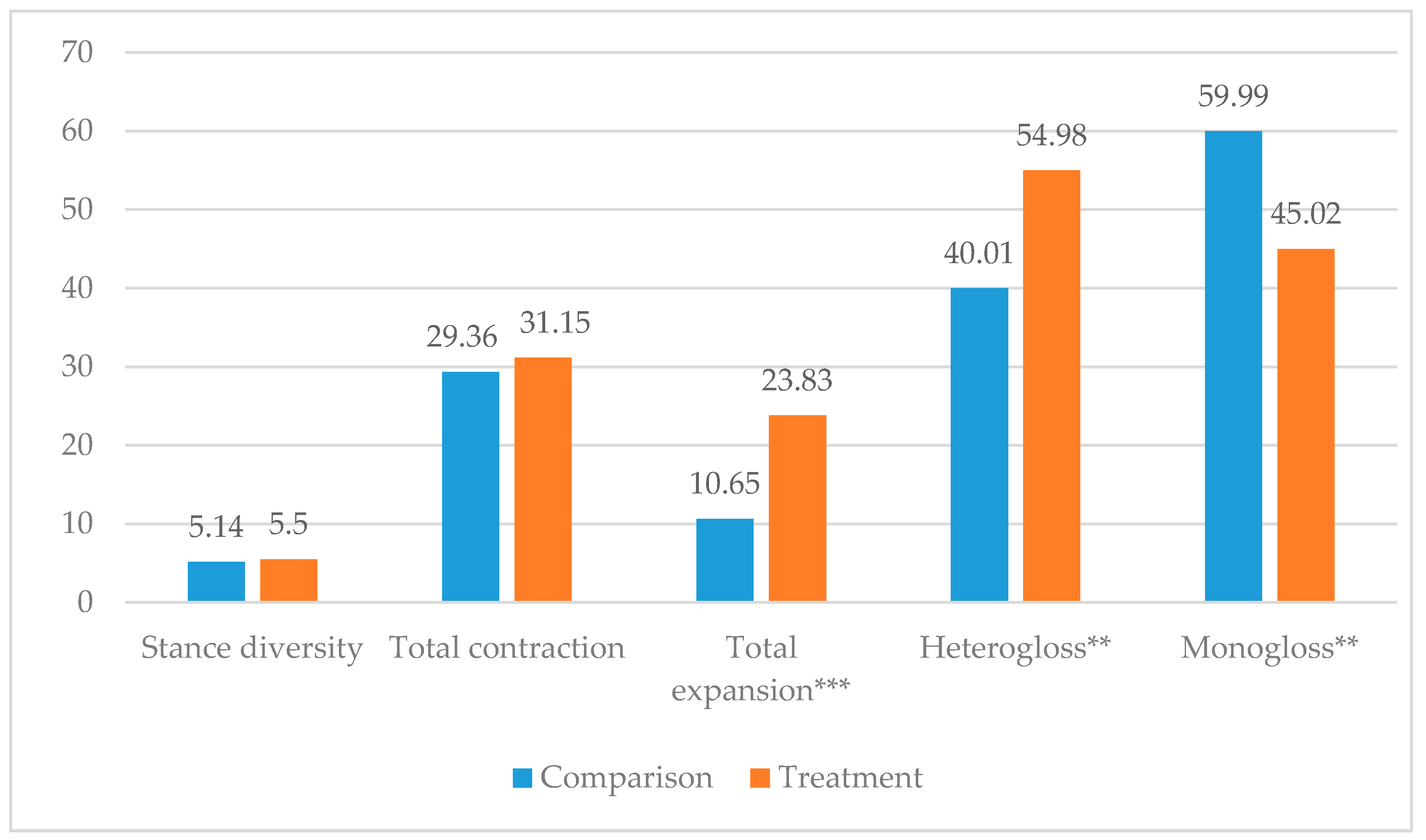 Sustainability 13 04270 g002 Sustainability 13 04270 g002