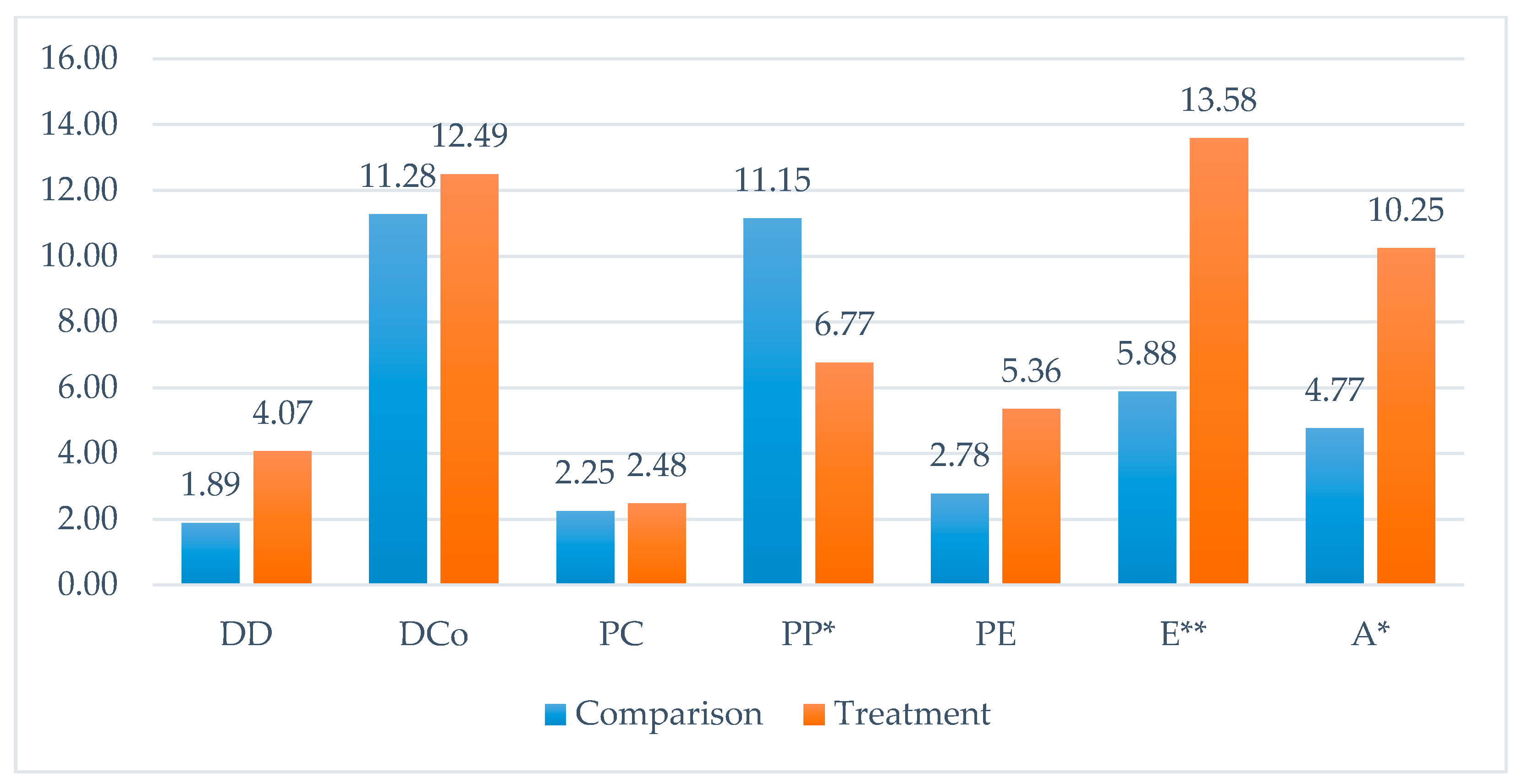Sustainability 13 04270 g003 Sustainability 13 04270 g003