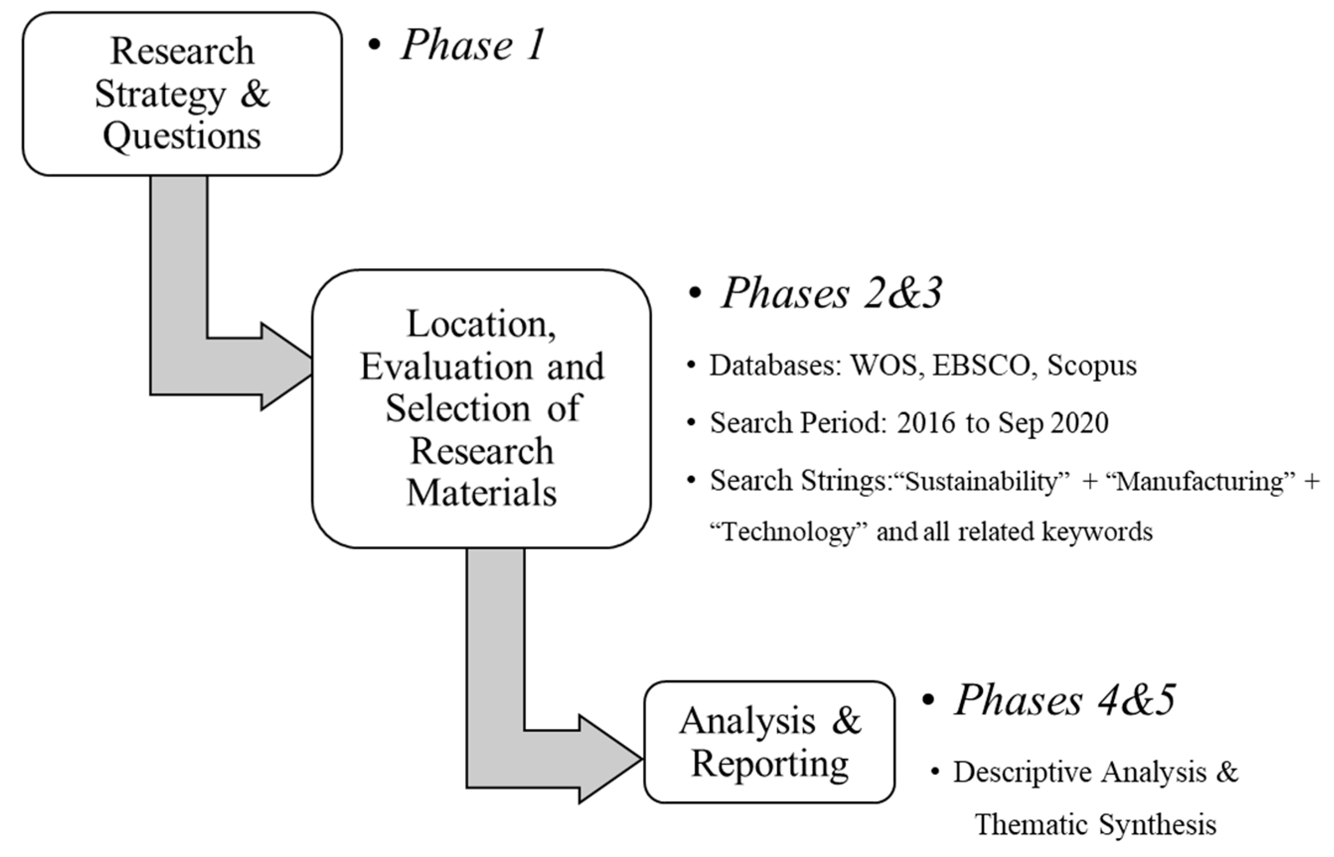 Sustainability 13 04271 g002 Sustainability 13 04271 g002