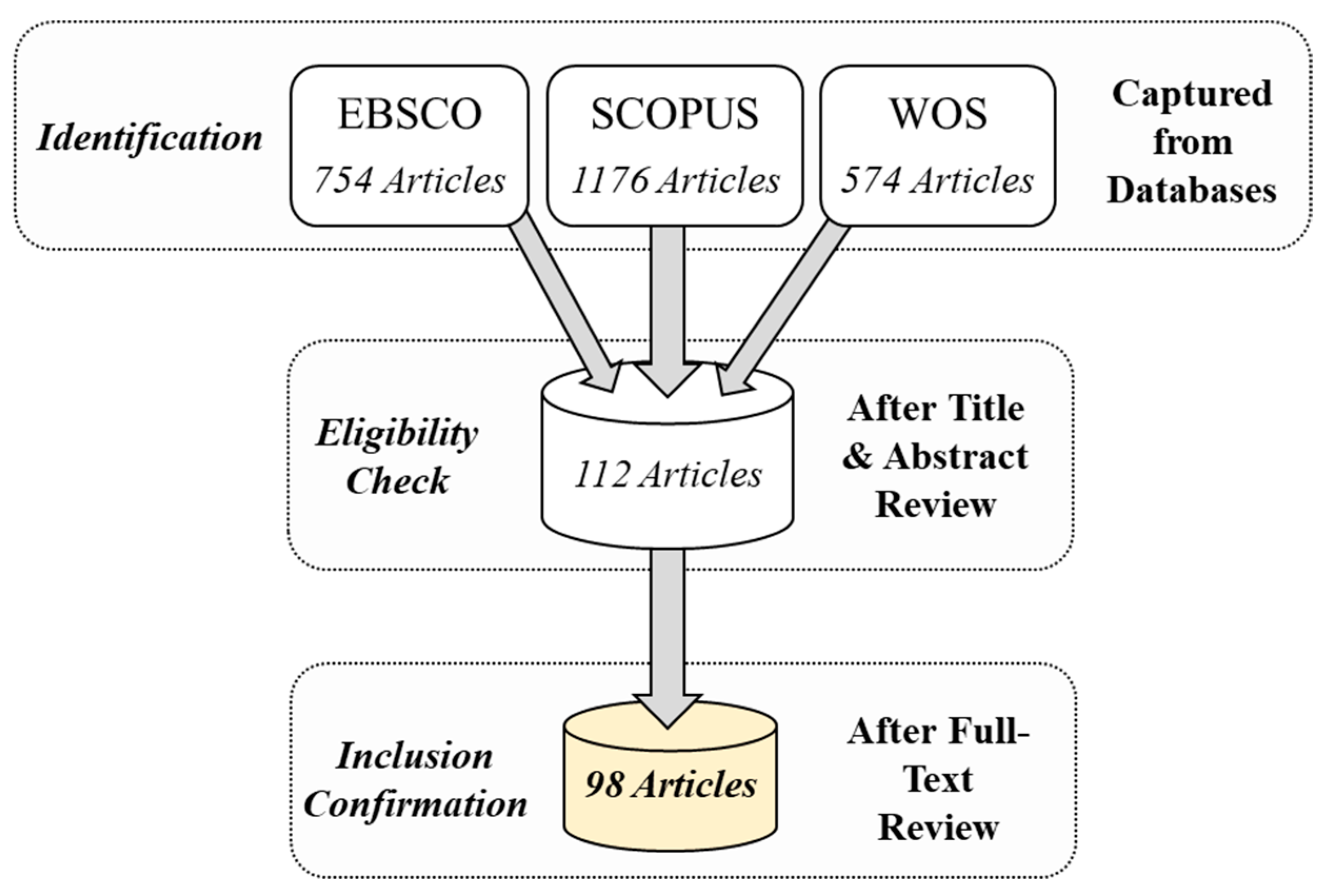 Sustainability 13 04271 g003 Sustainability 13 04271 g003