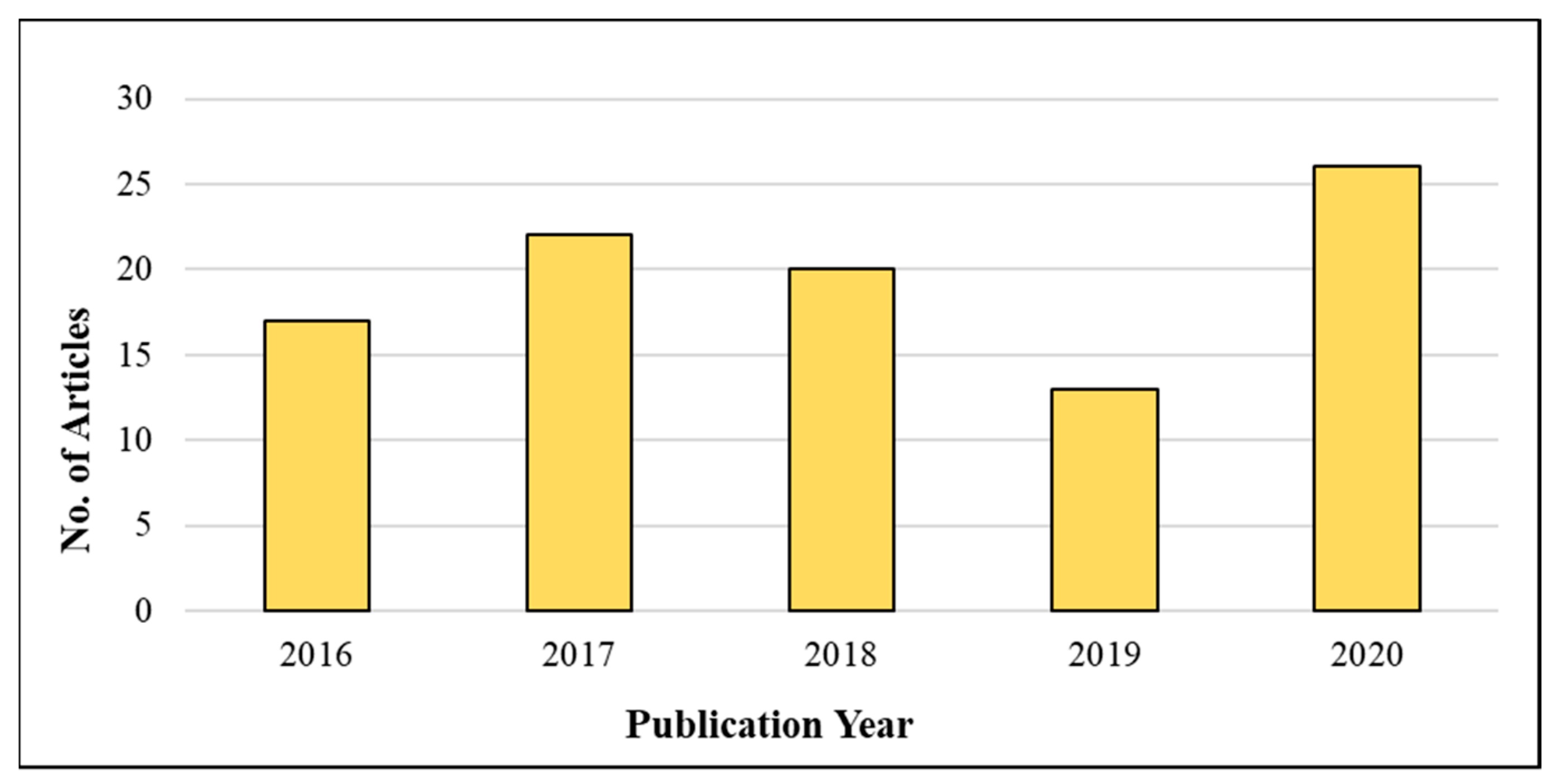 Sustainability 13 04271 g004 Sustainability 13 04271 g004