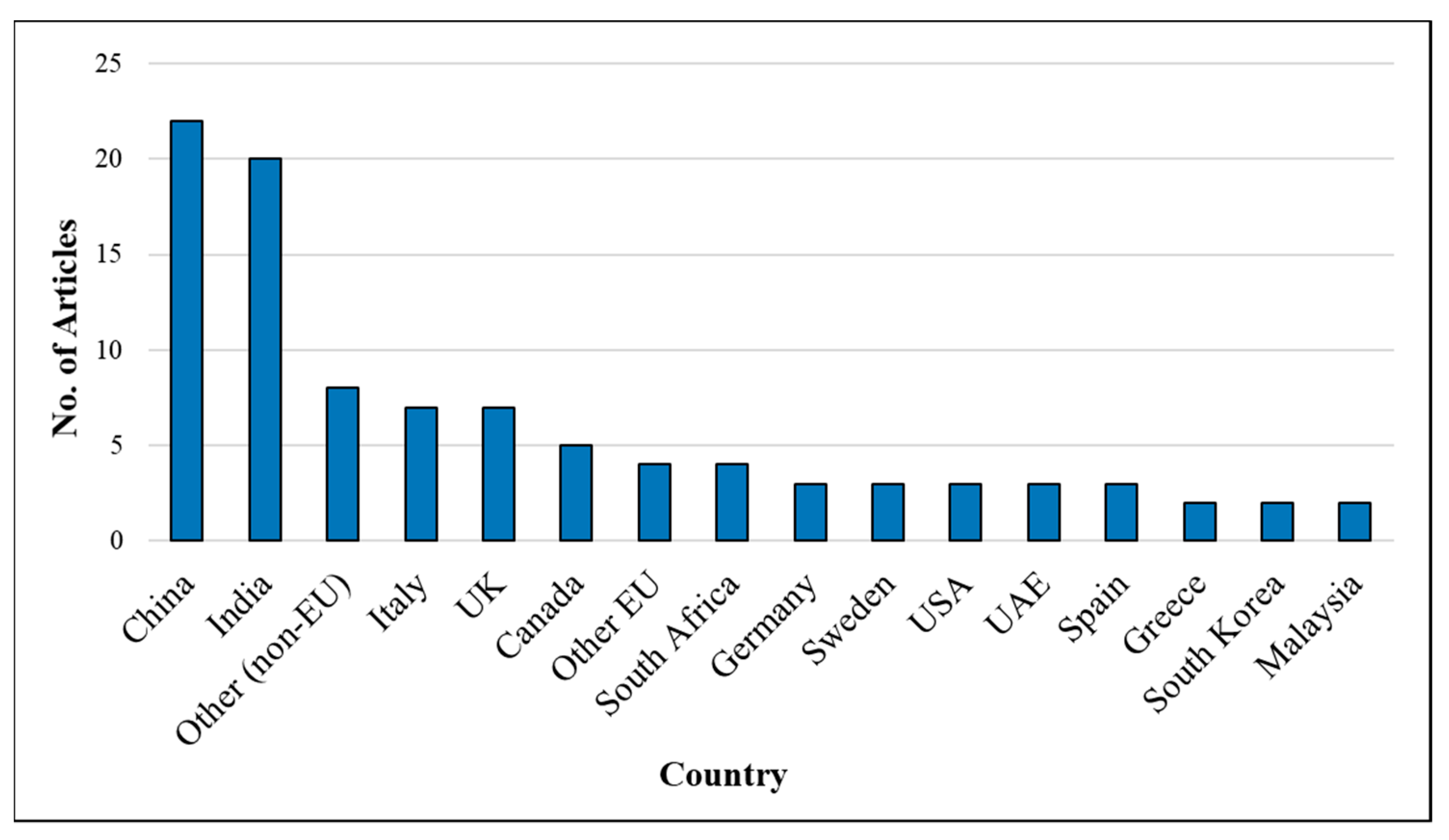 Sustainability 13 04271 g005 Sustainability 13 04271 g005