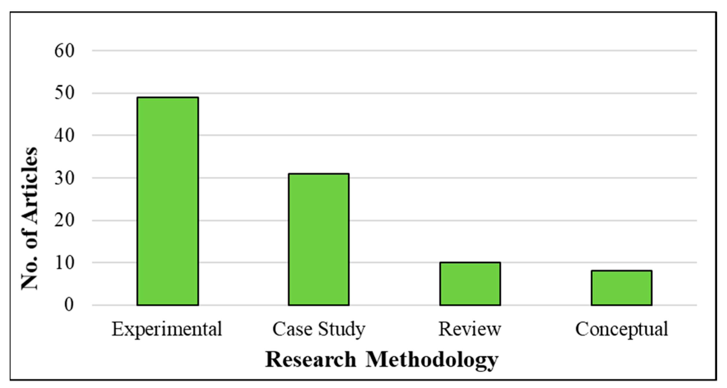 Sustainability 13 04271 g006 Sustainability 13 04271 g006